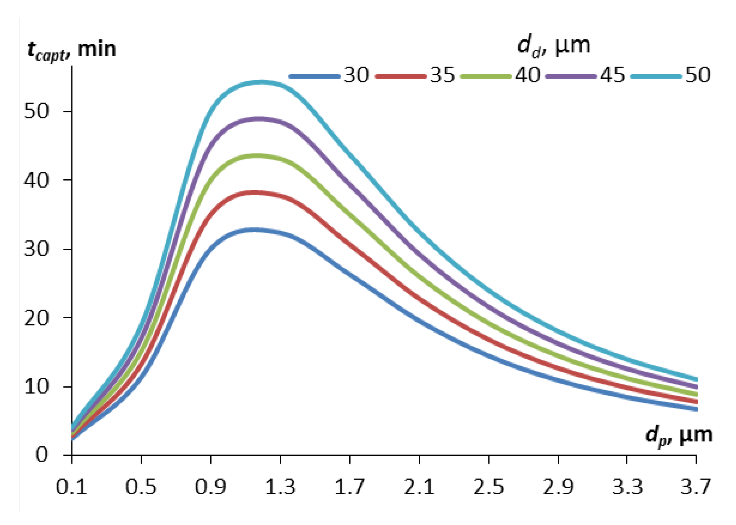 Preprints 172900 g002