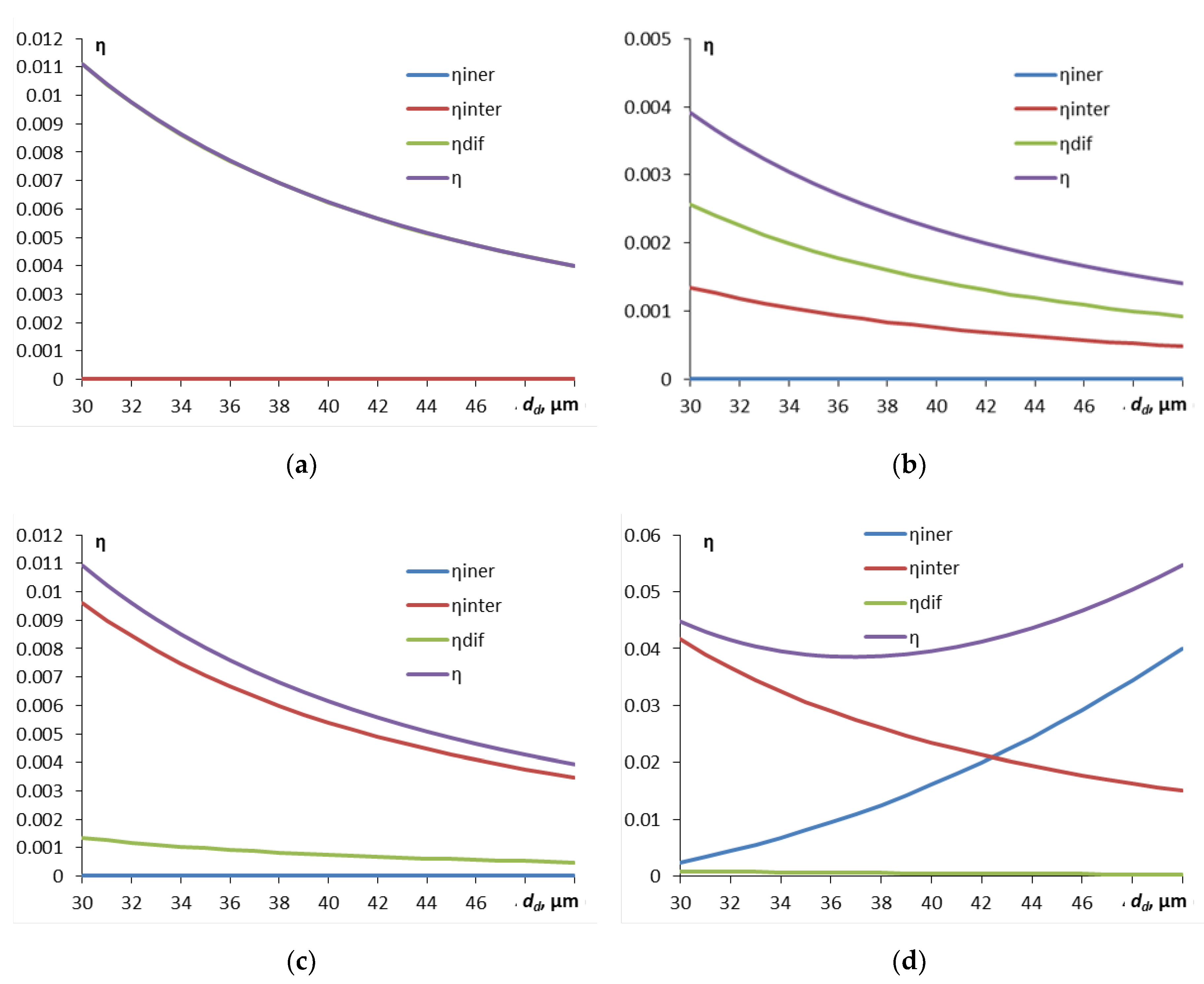 Preprints 172900 g003