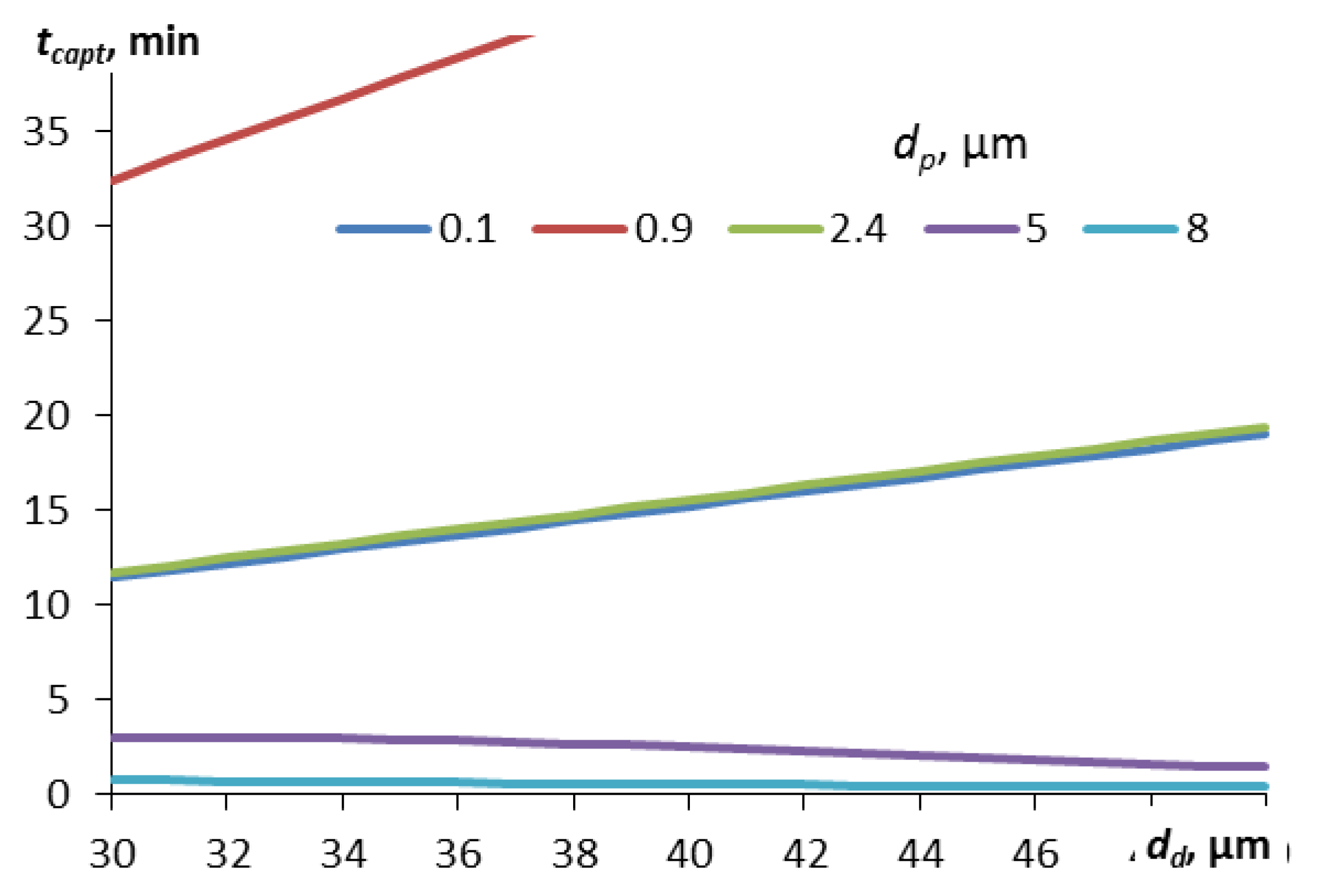 Preprints 172900 g004