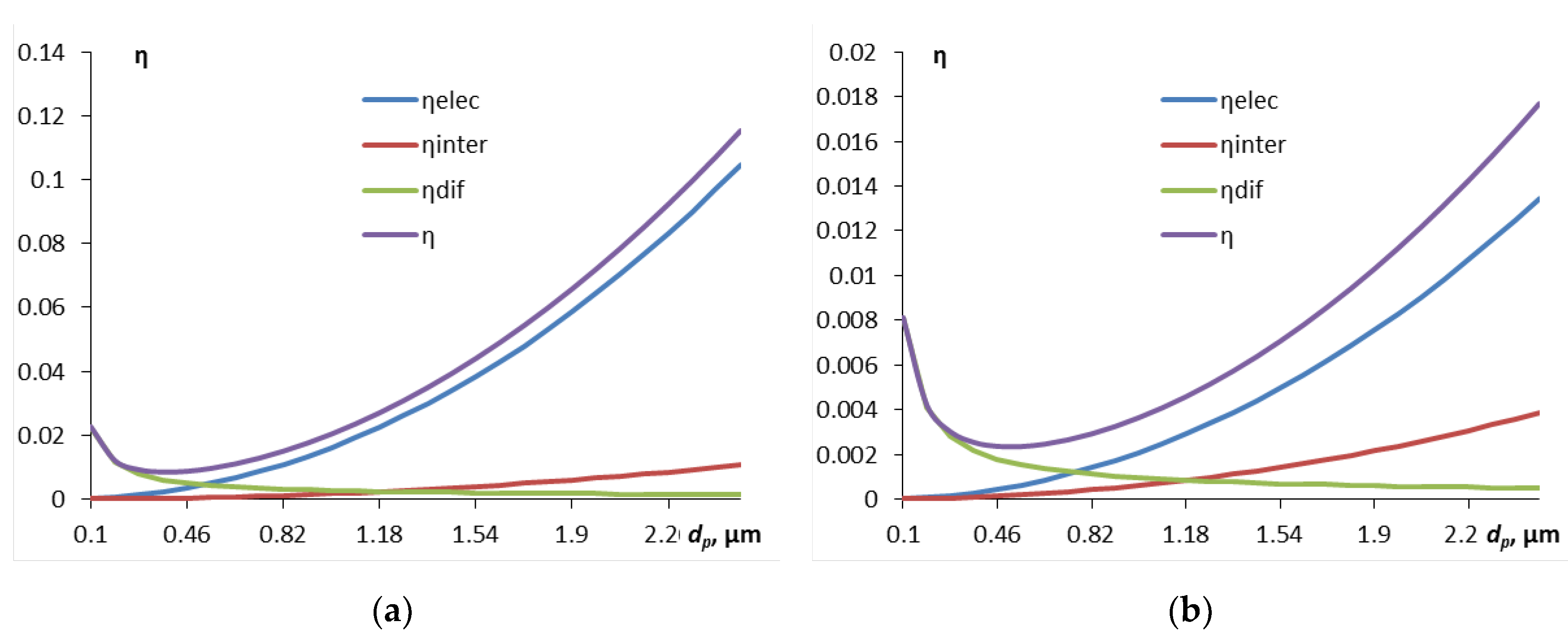 Preprints 172900 g005