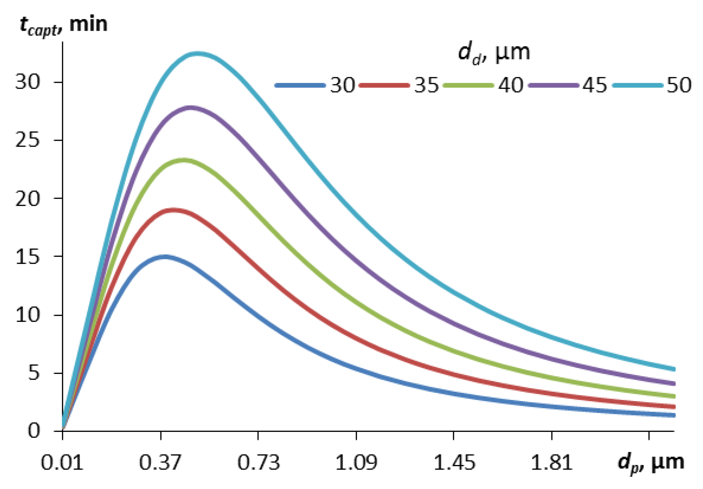 Preprints 172900 g006