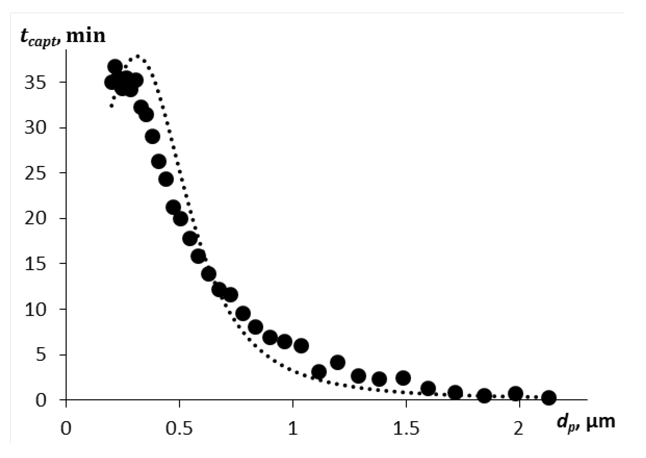 Preprints 172900 g007