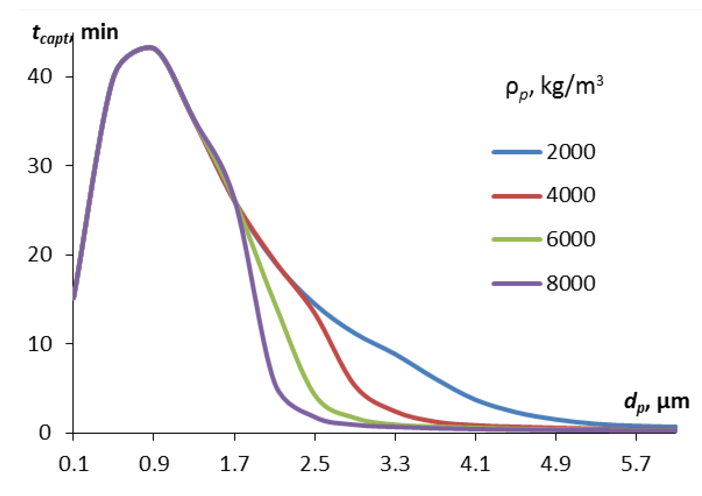 Preprints 172900 g008