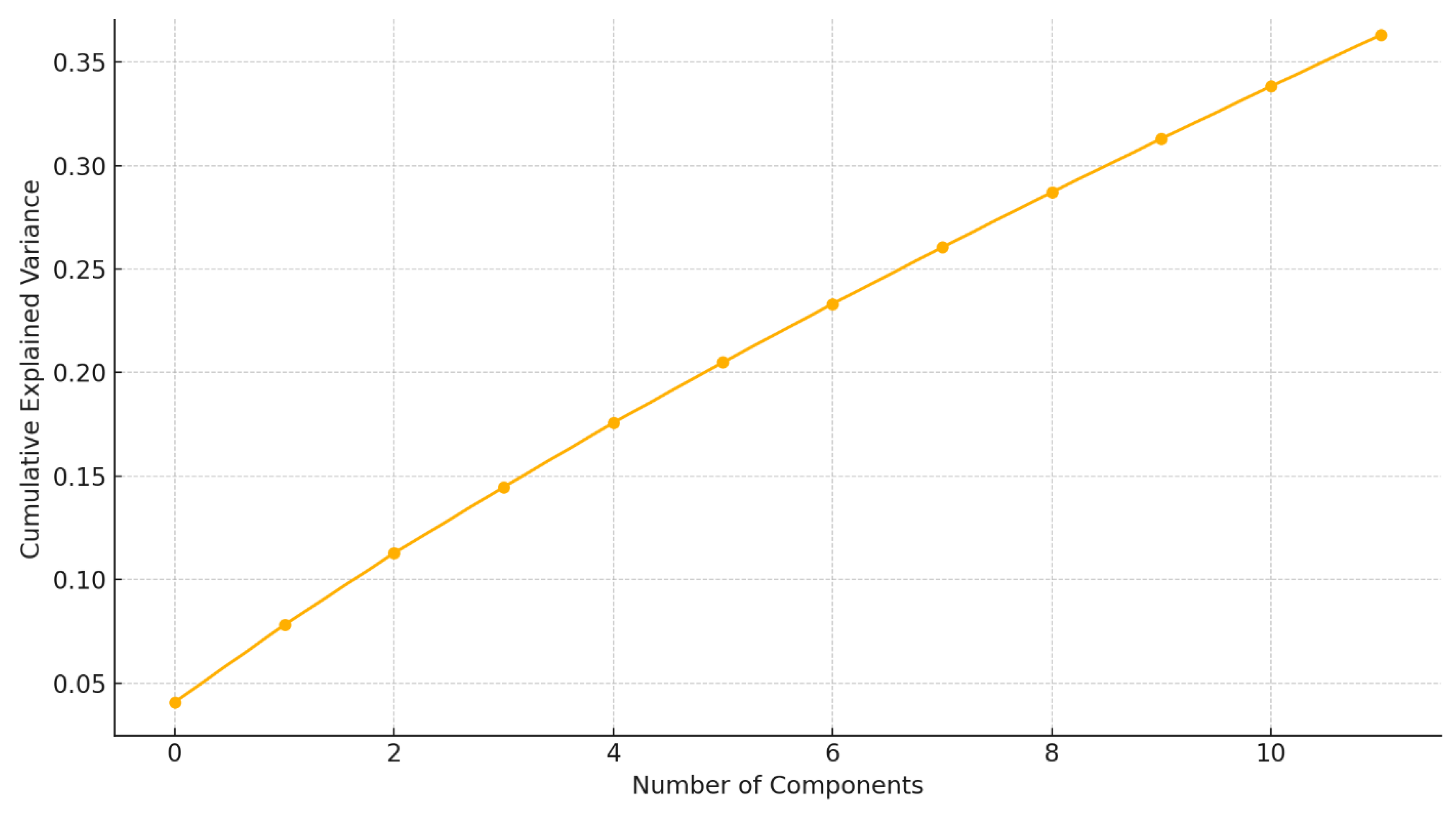 Preprints 165546 g002