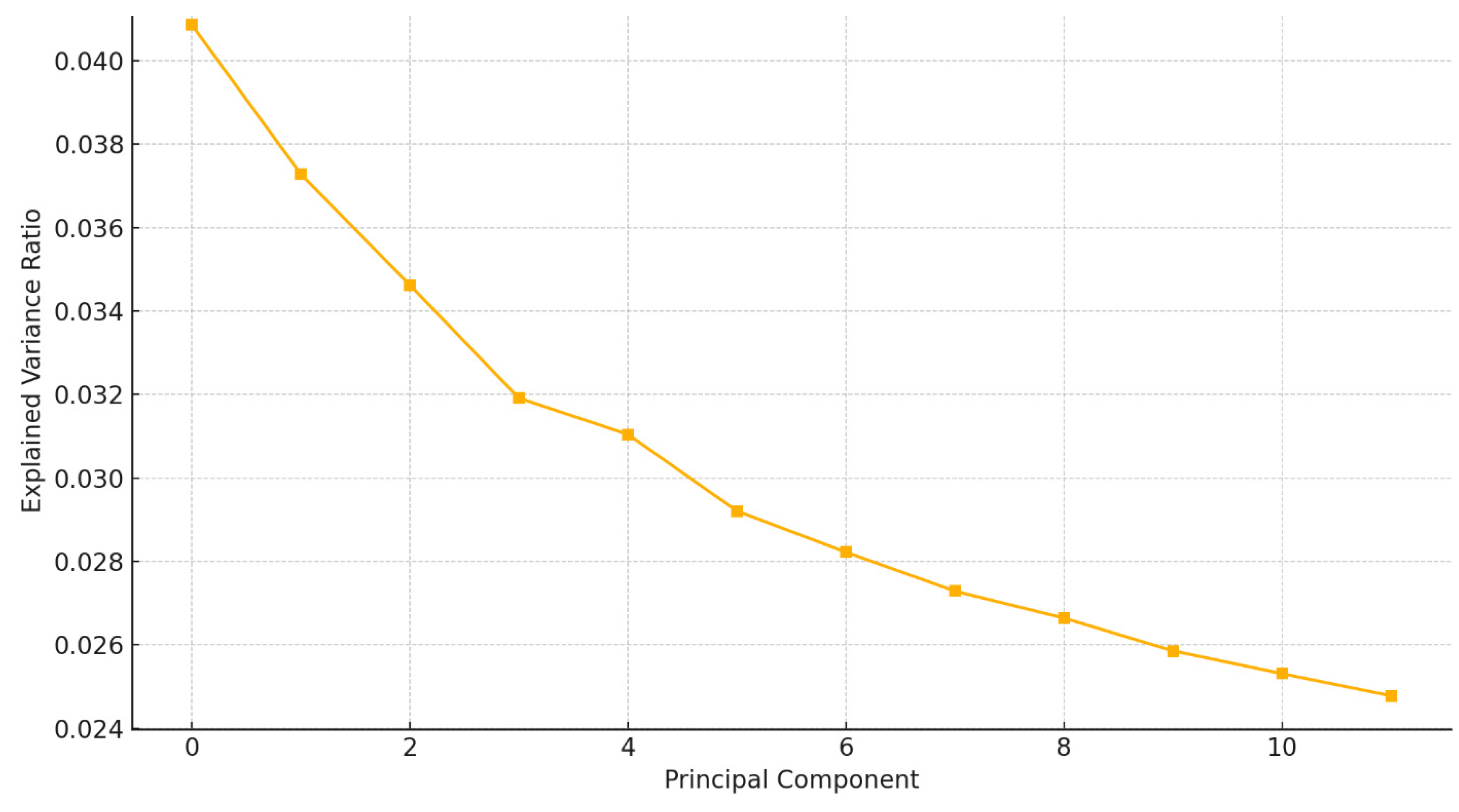 Preprints 165546 g003