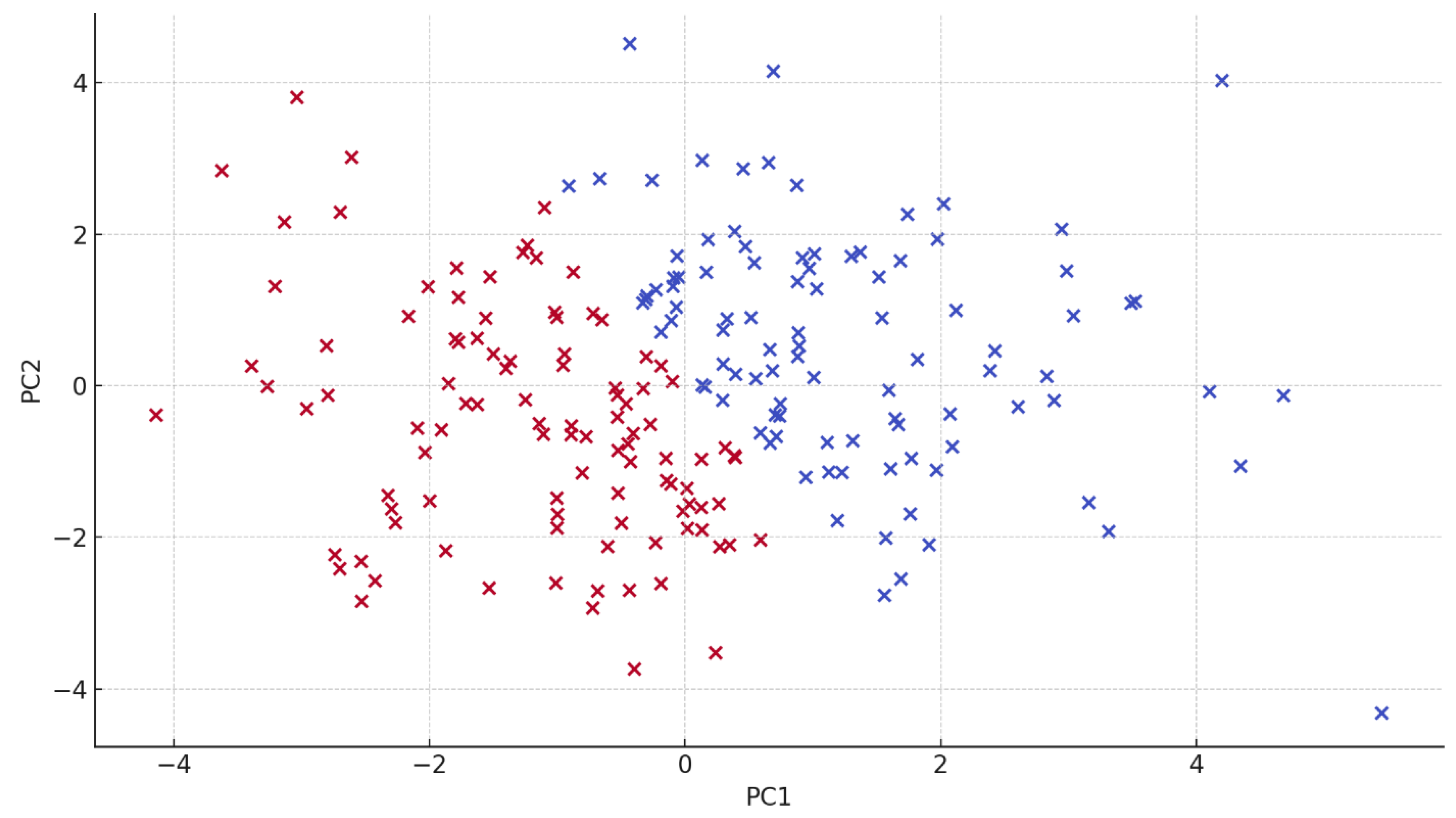 Preprints 165546 g004