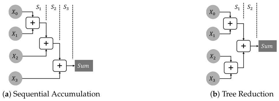 Preprints 225746 g006 Preprints 225746 g006