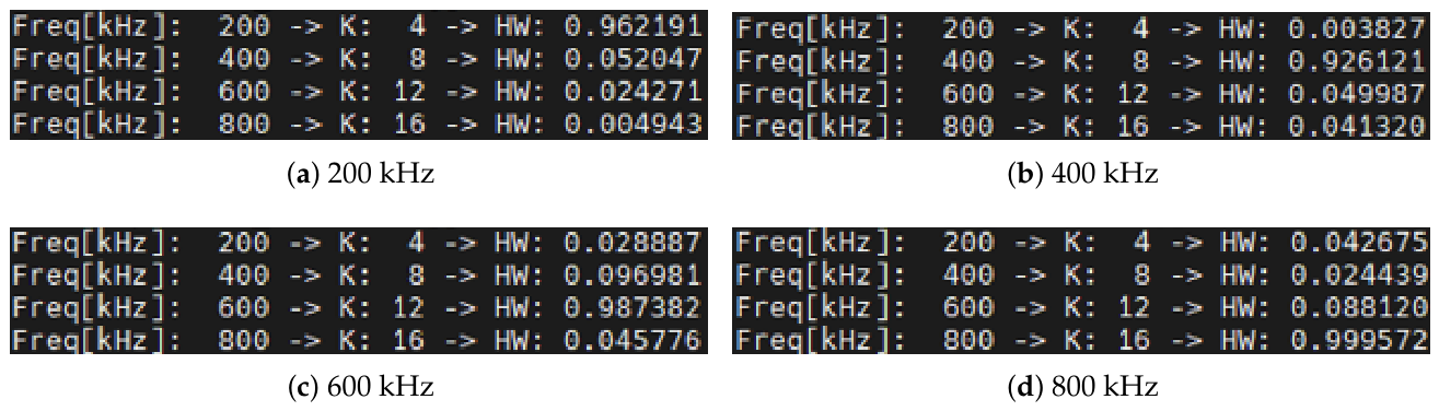 Preprints 225746 g007 Preprints 225746 g007