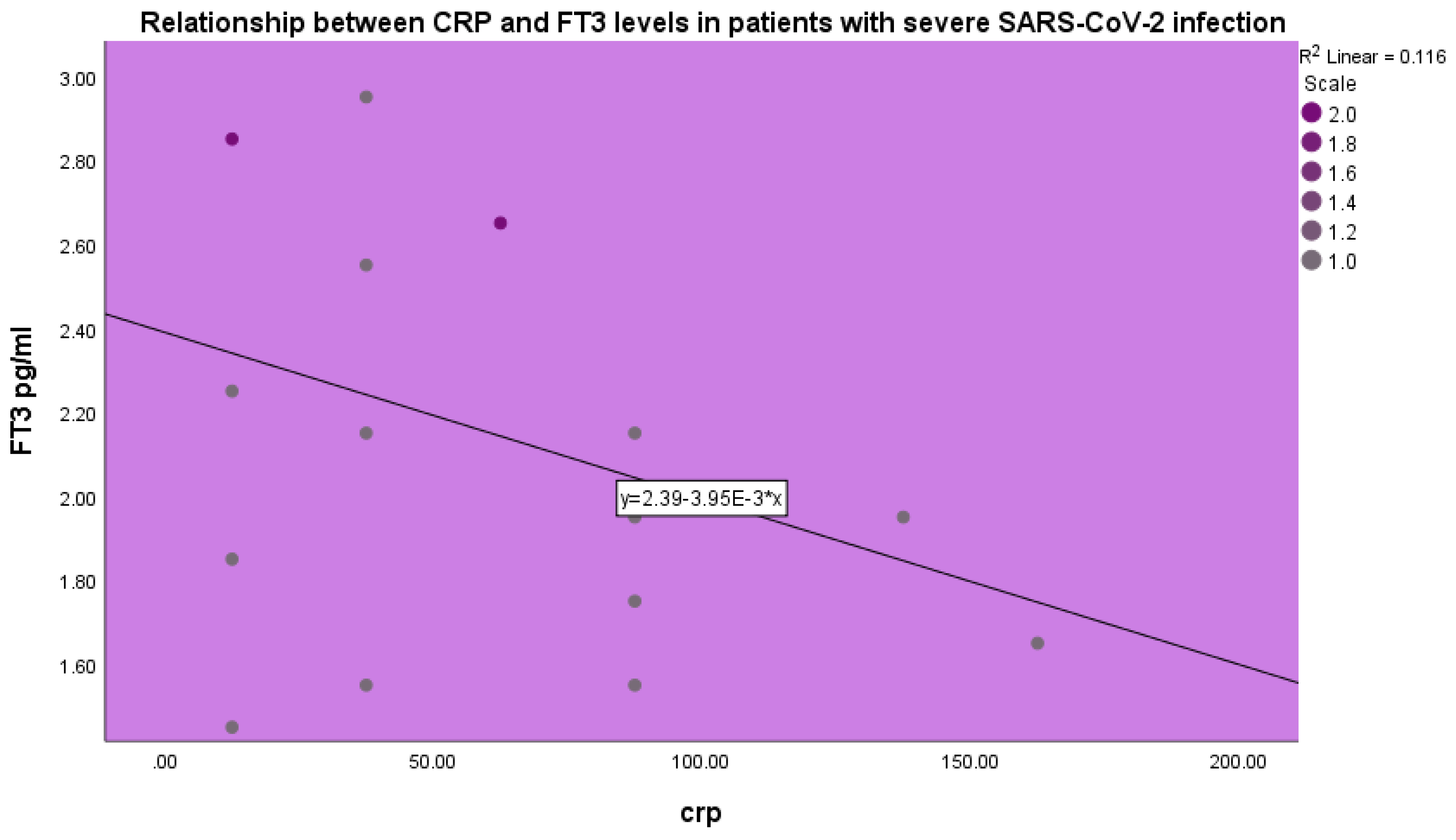 Preprints 163216 g004