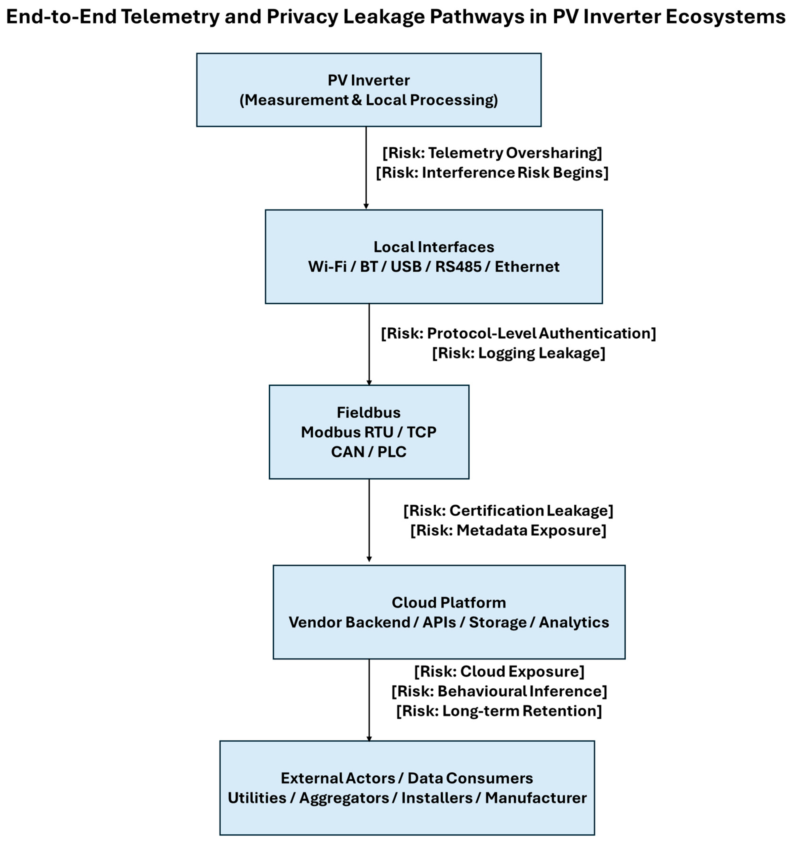 Preprints 203175 g001