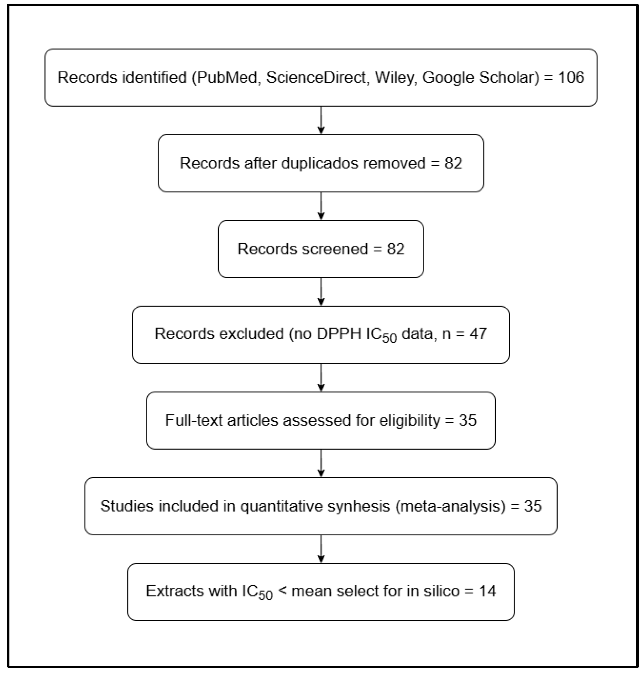 Preprints 181197 g002