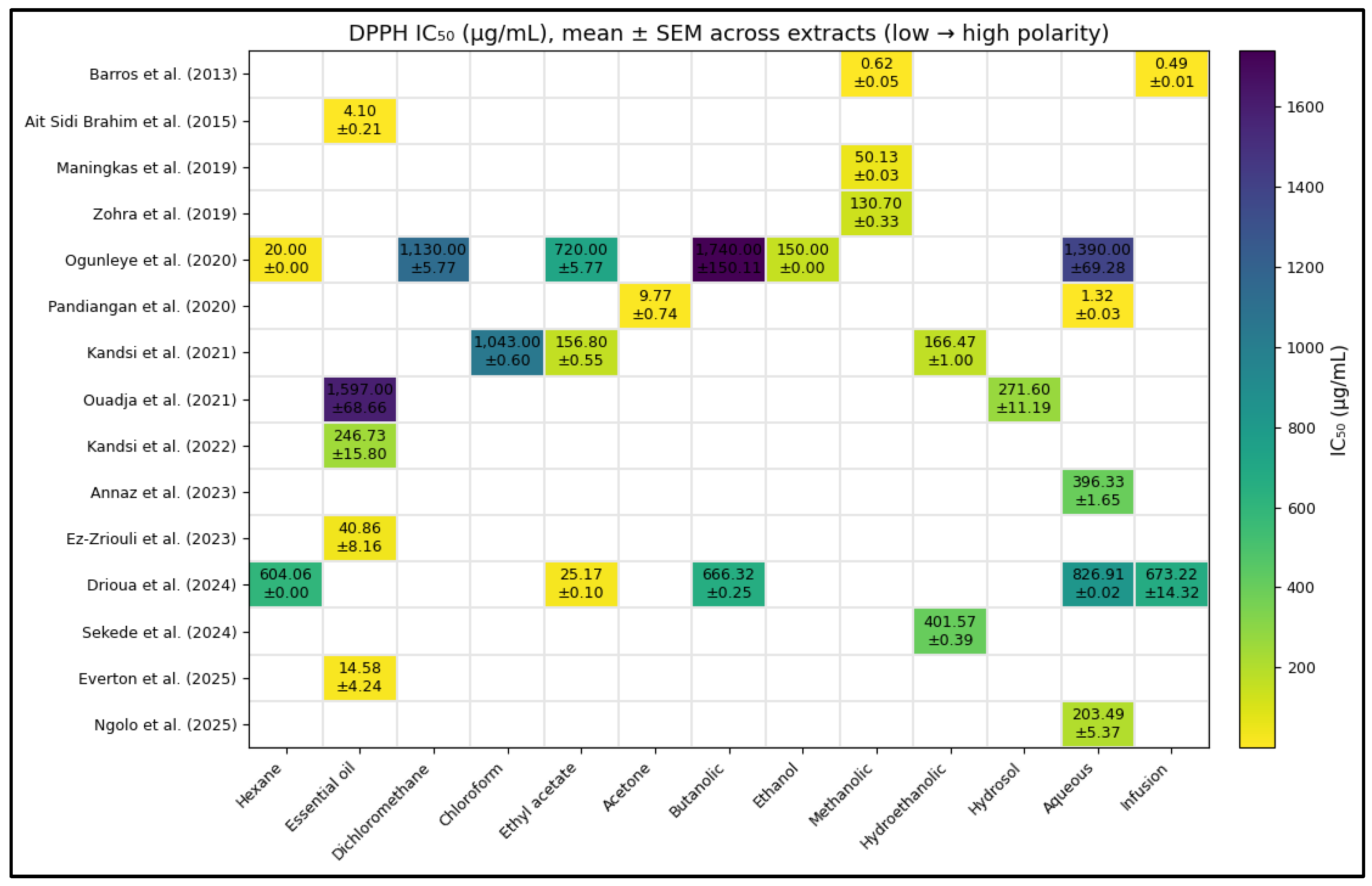 Preprints 181197 g003