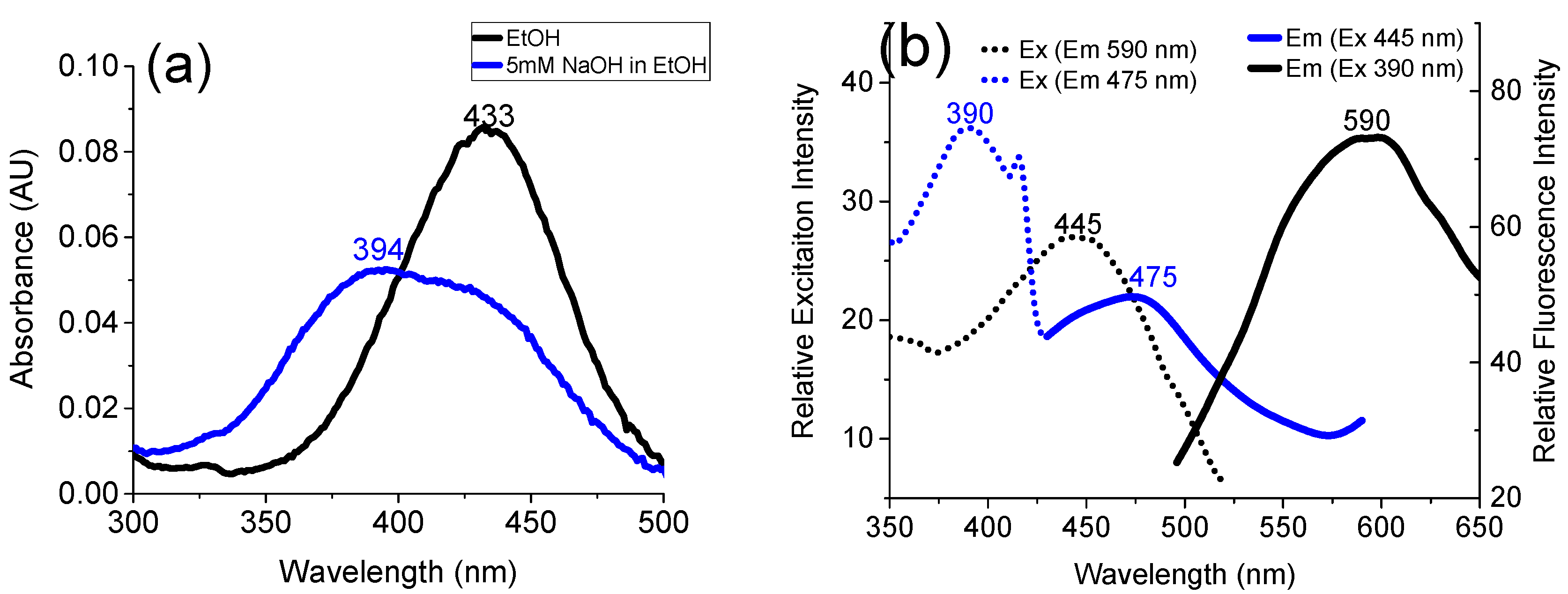 Preprints 206468 g001