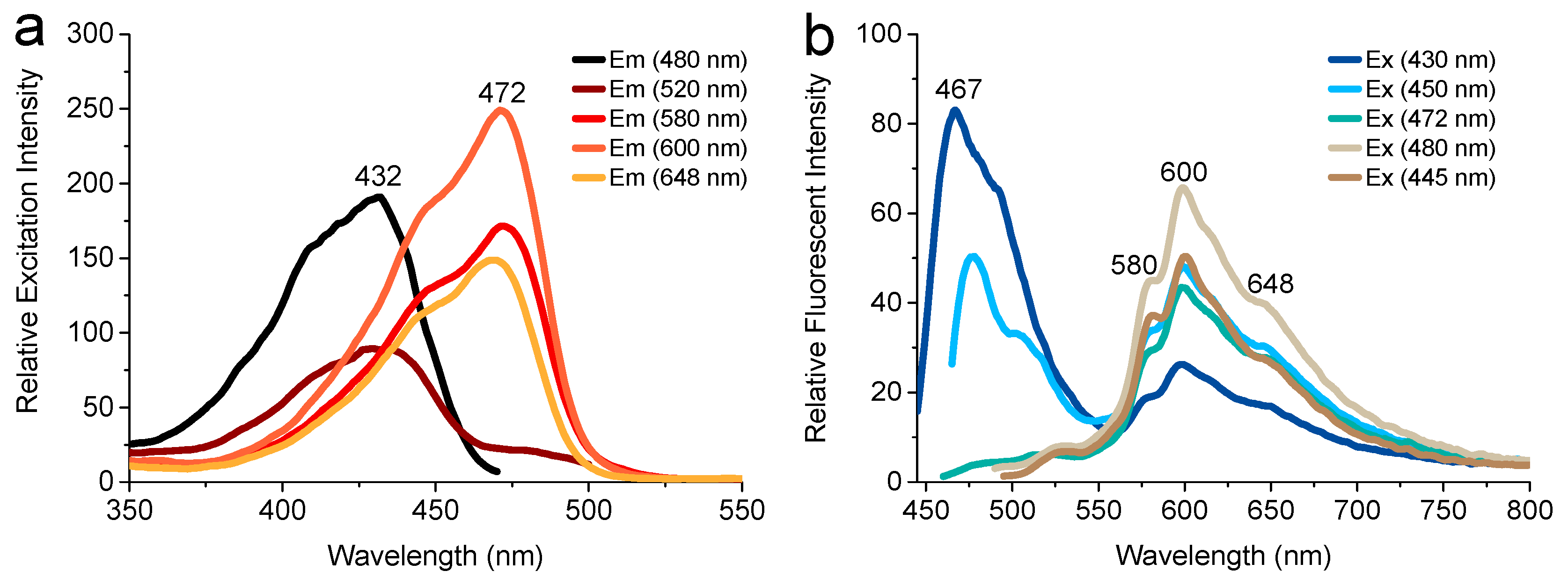 Preprints 206468 g002