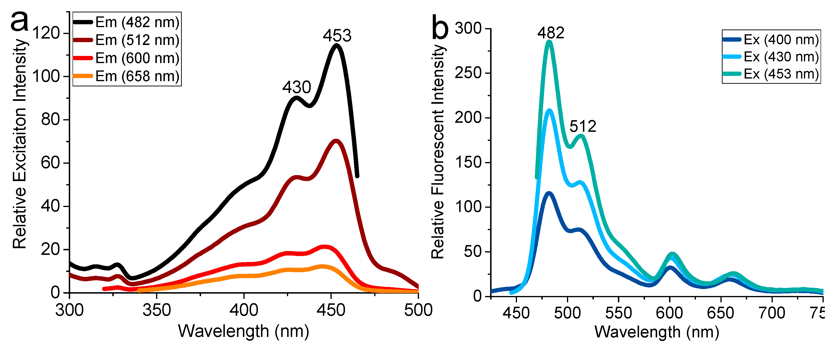 Preprints 206468 g003