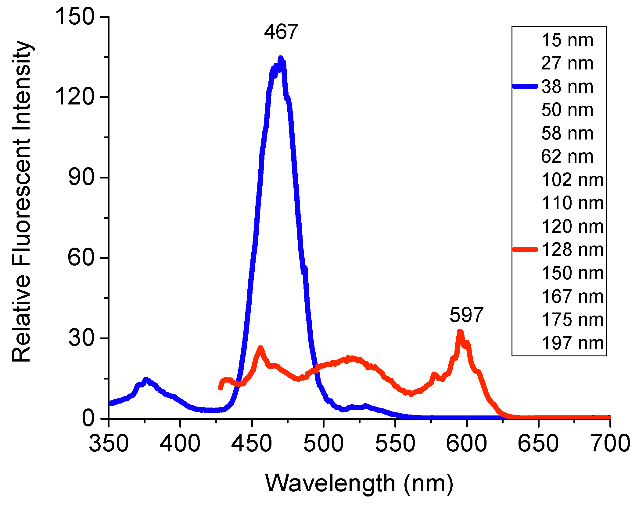 Preprints 206468 g004