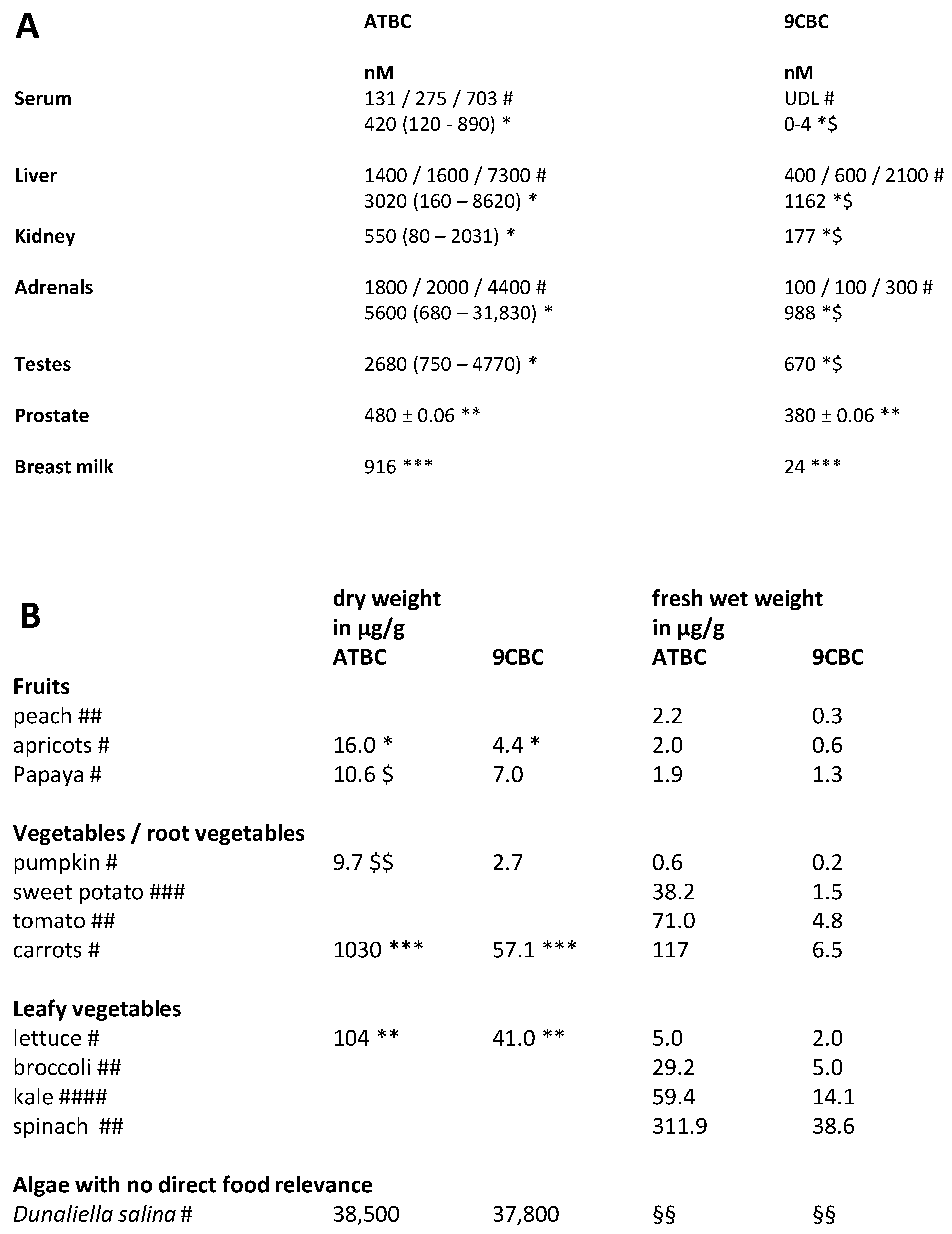 Preprints 141585 g002
