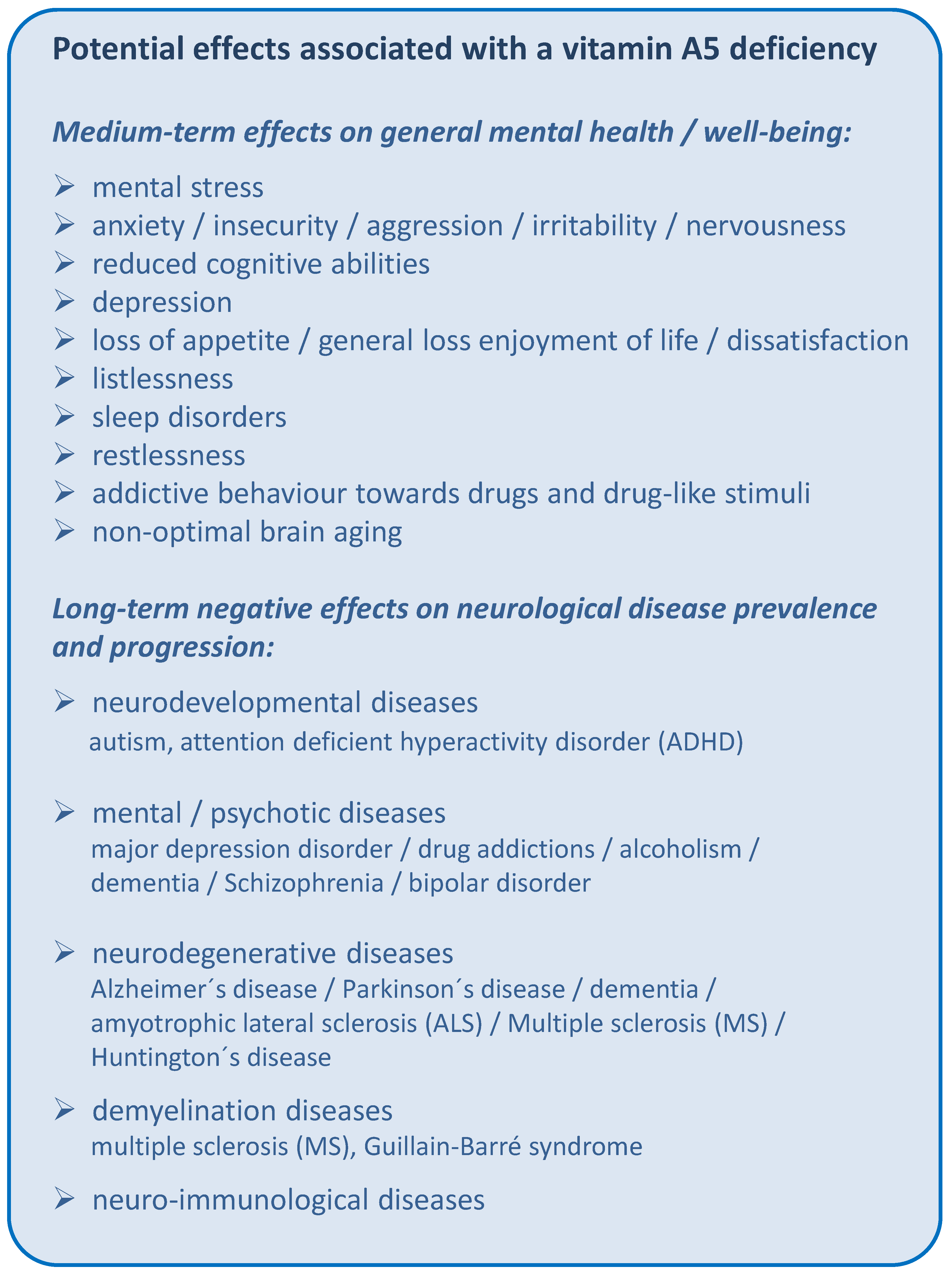 Preprints 141585 g003