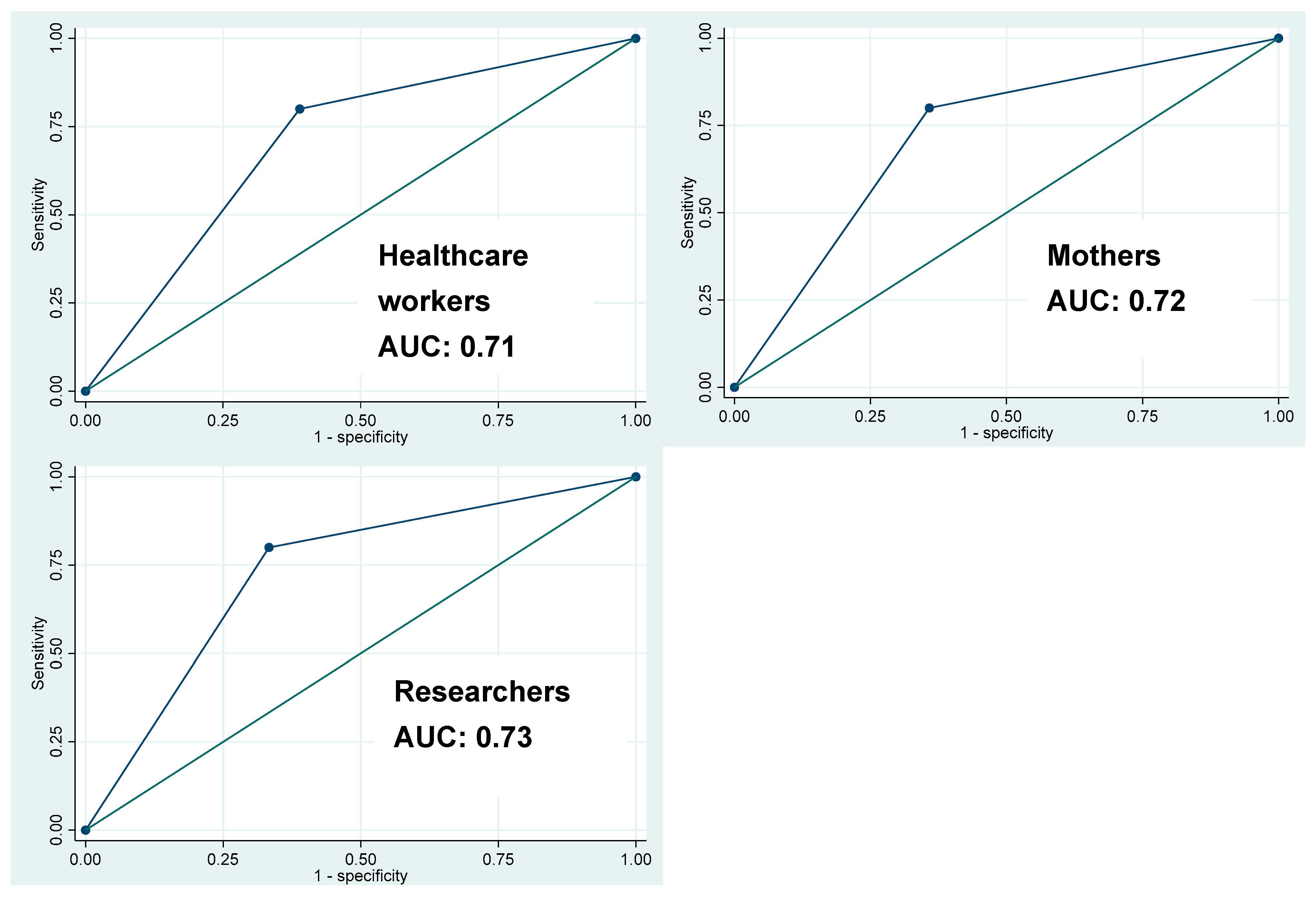 Preprints 140777 g001