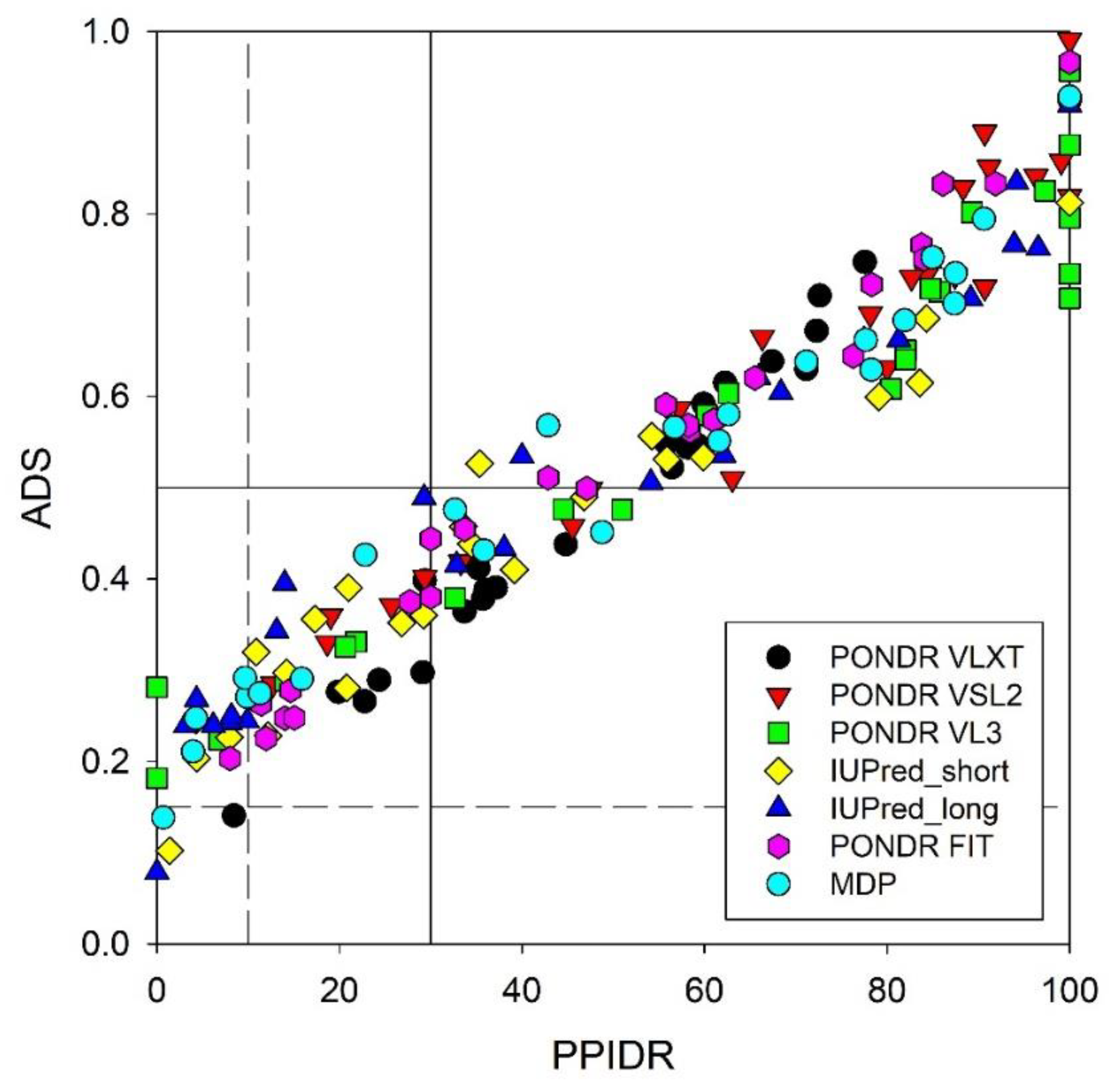Preprints 219218 g001 Preprints 219218 g001