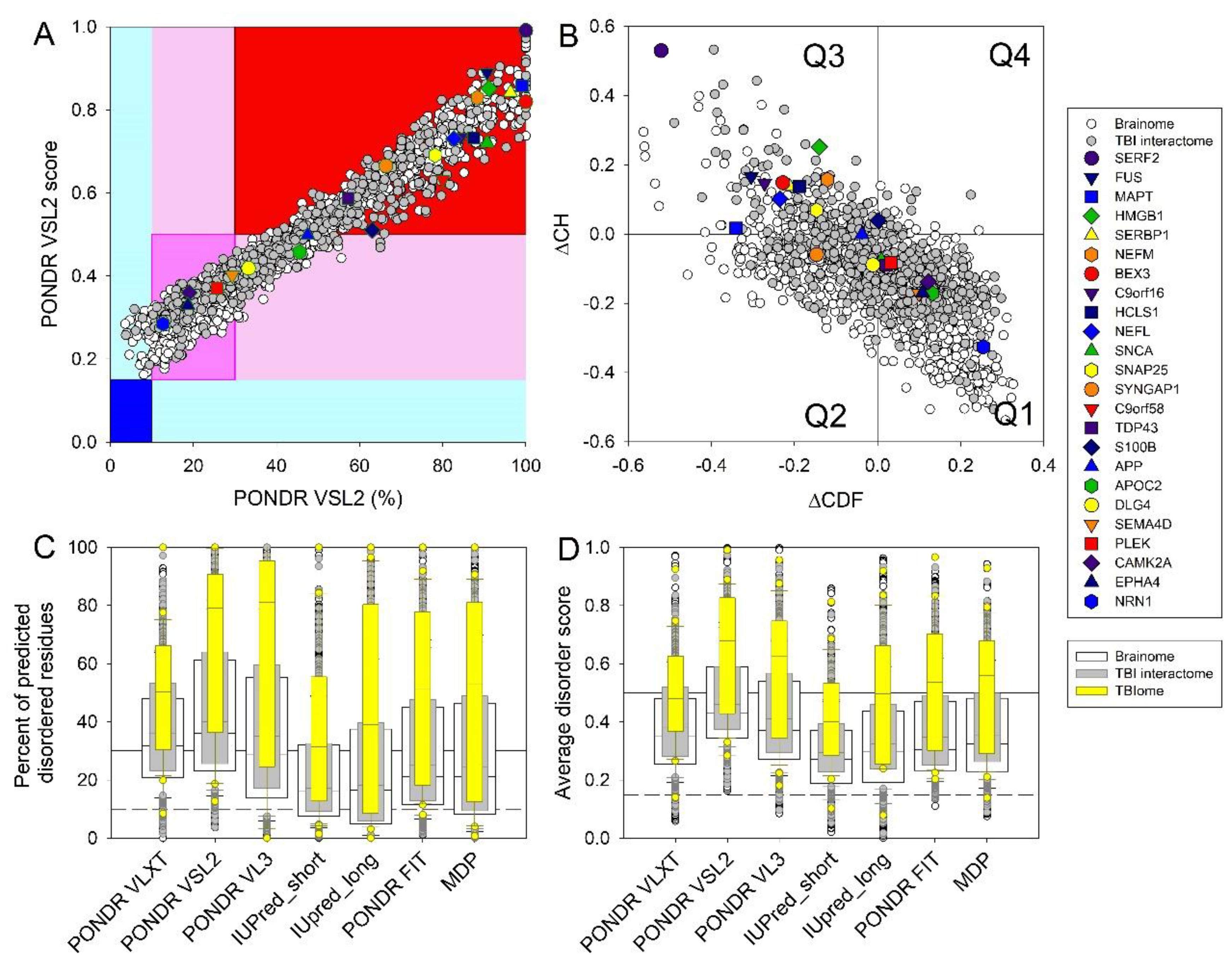 Preprints 219218 g002 Preprints 219218 g002