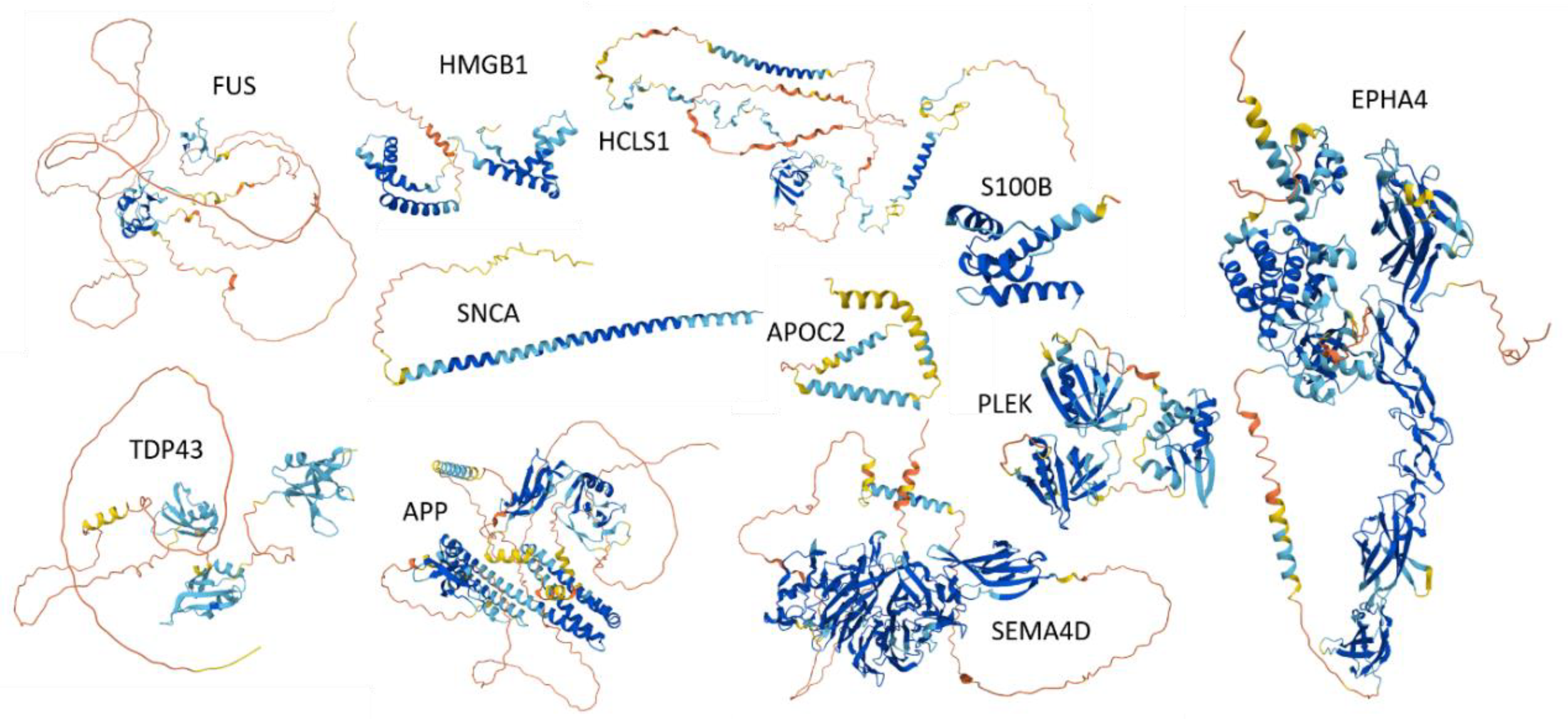 Preprints 219218 g003 Preprints 219218 g003