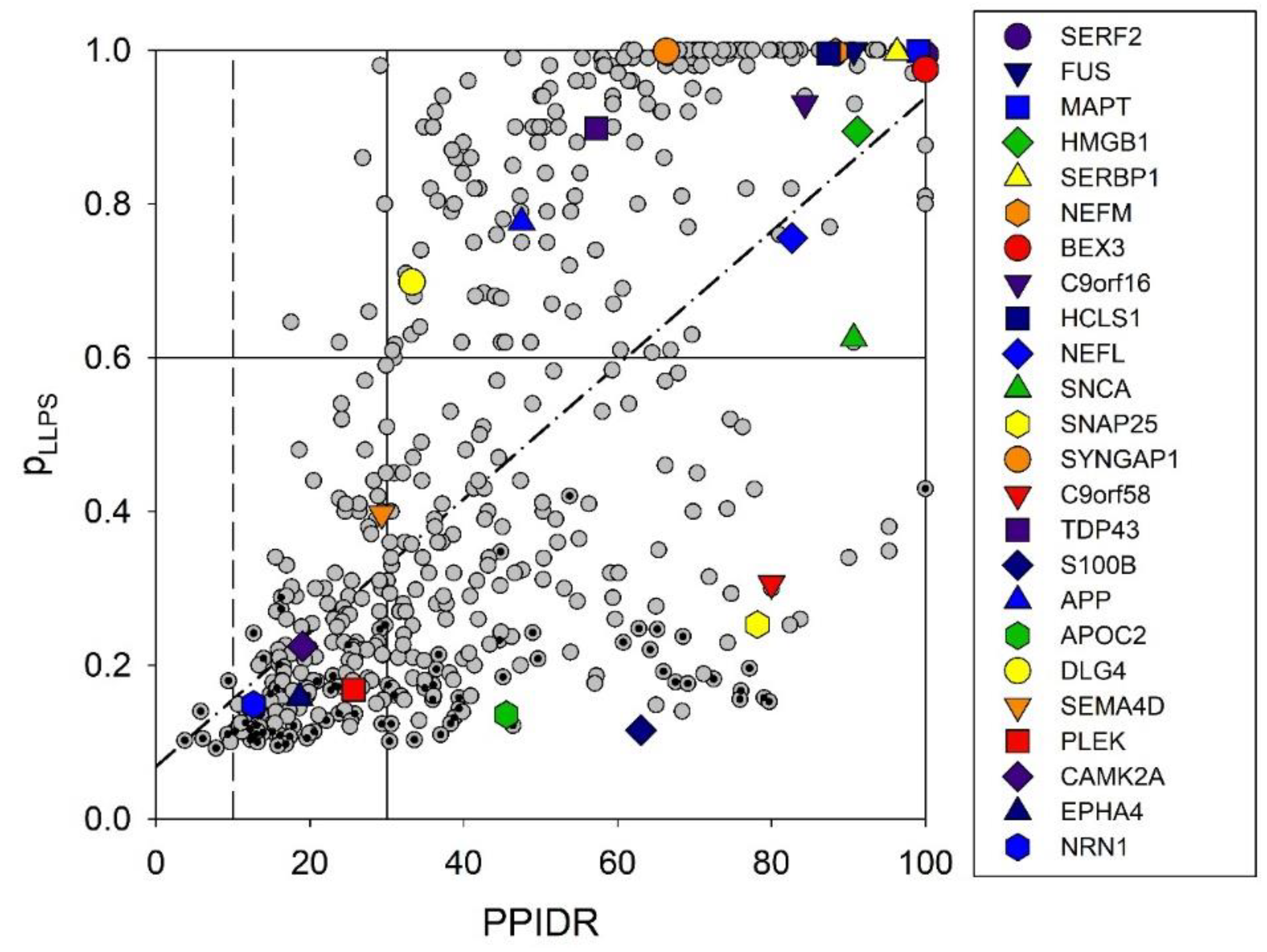 Preprints 219218 g007 Preprints 219218 g007