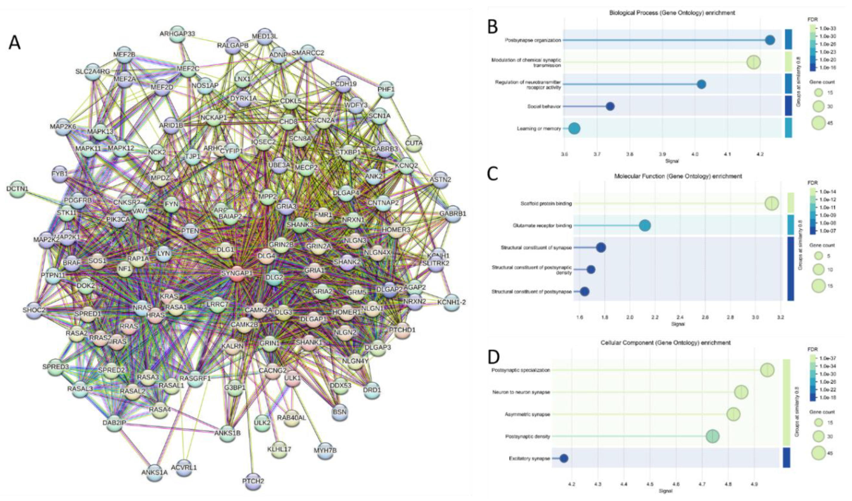 Preprints 219218 g017 Preprints 219218 g017