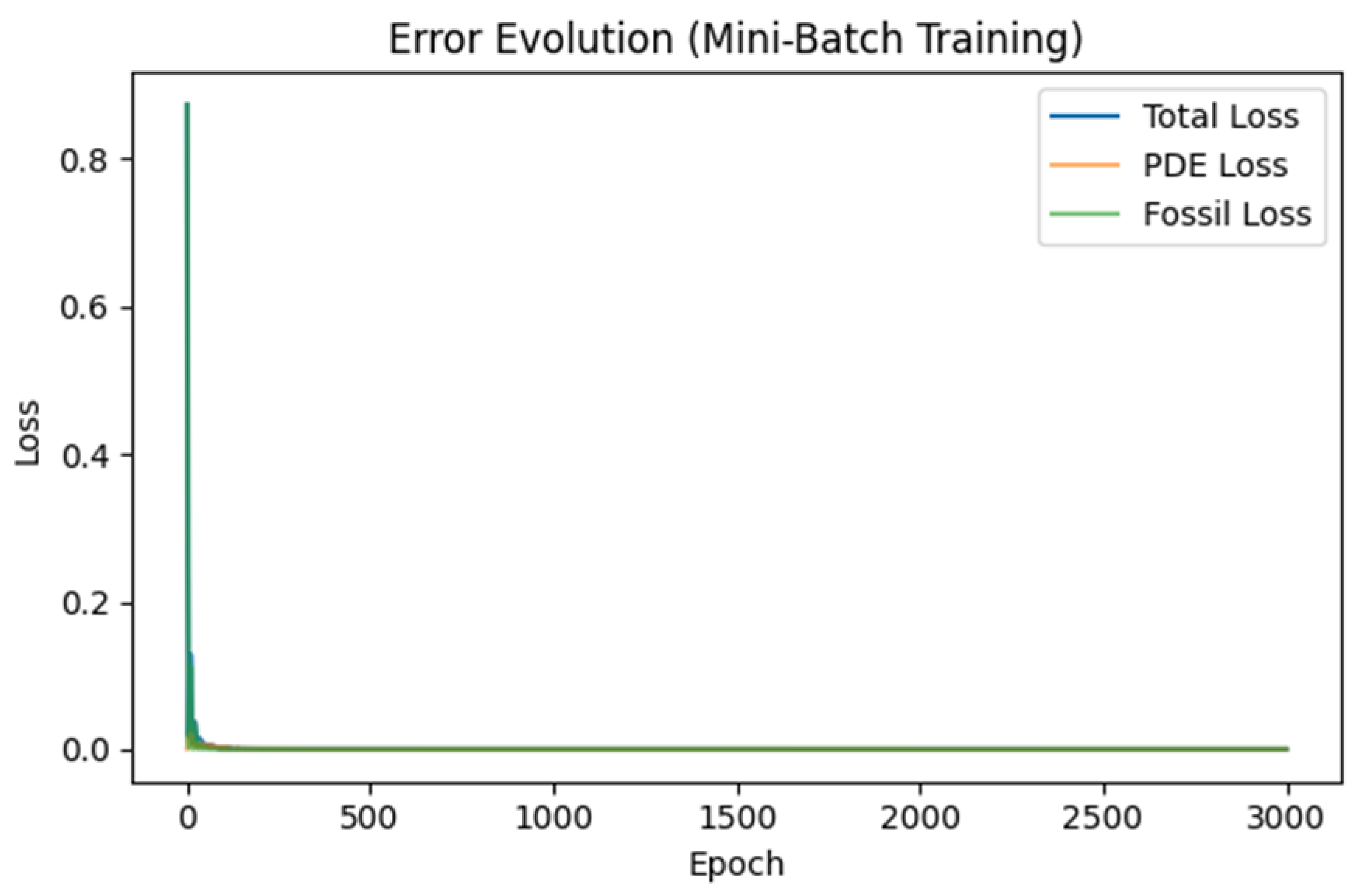 Preprints 146624 g001