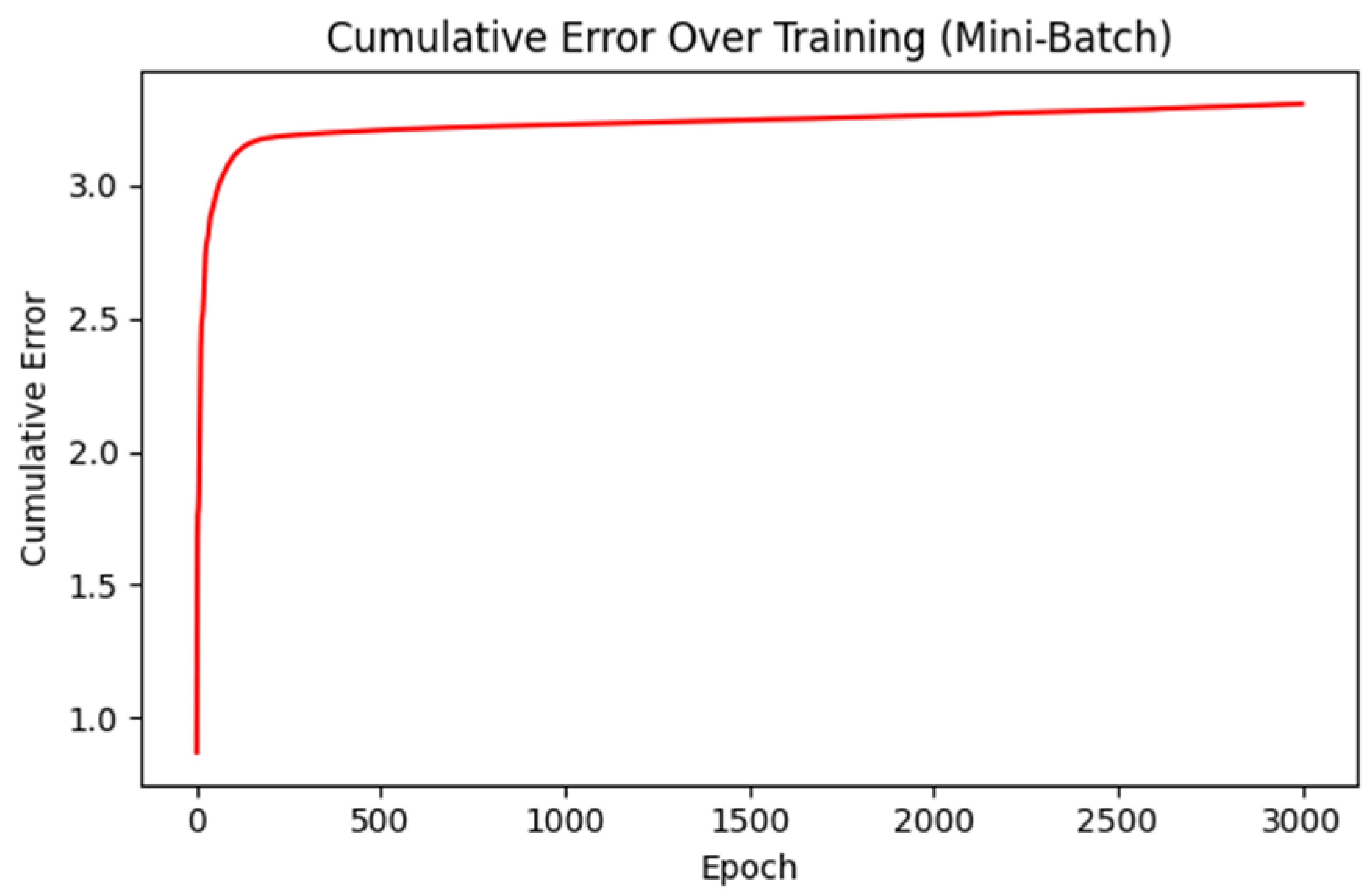 Preprints 146624 g002