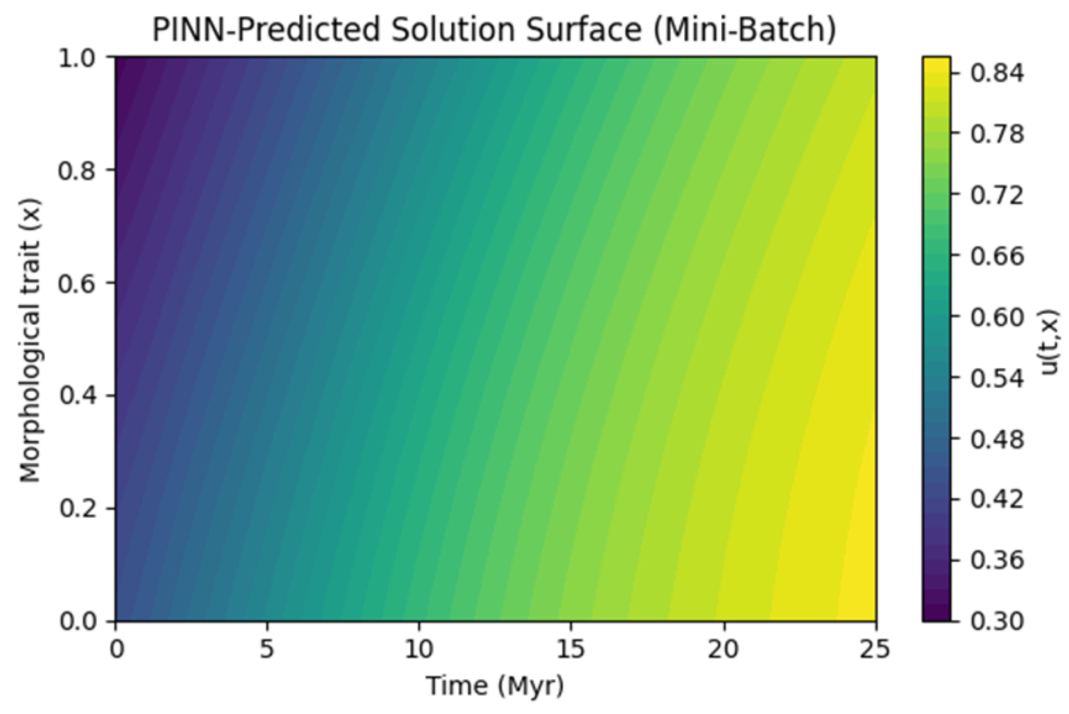 Preprints 146624 g003
