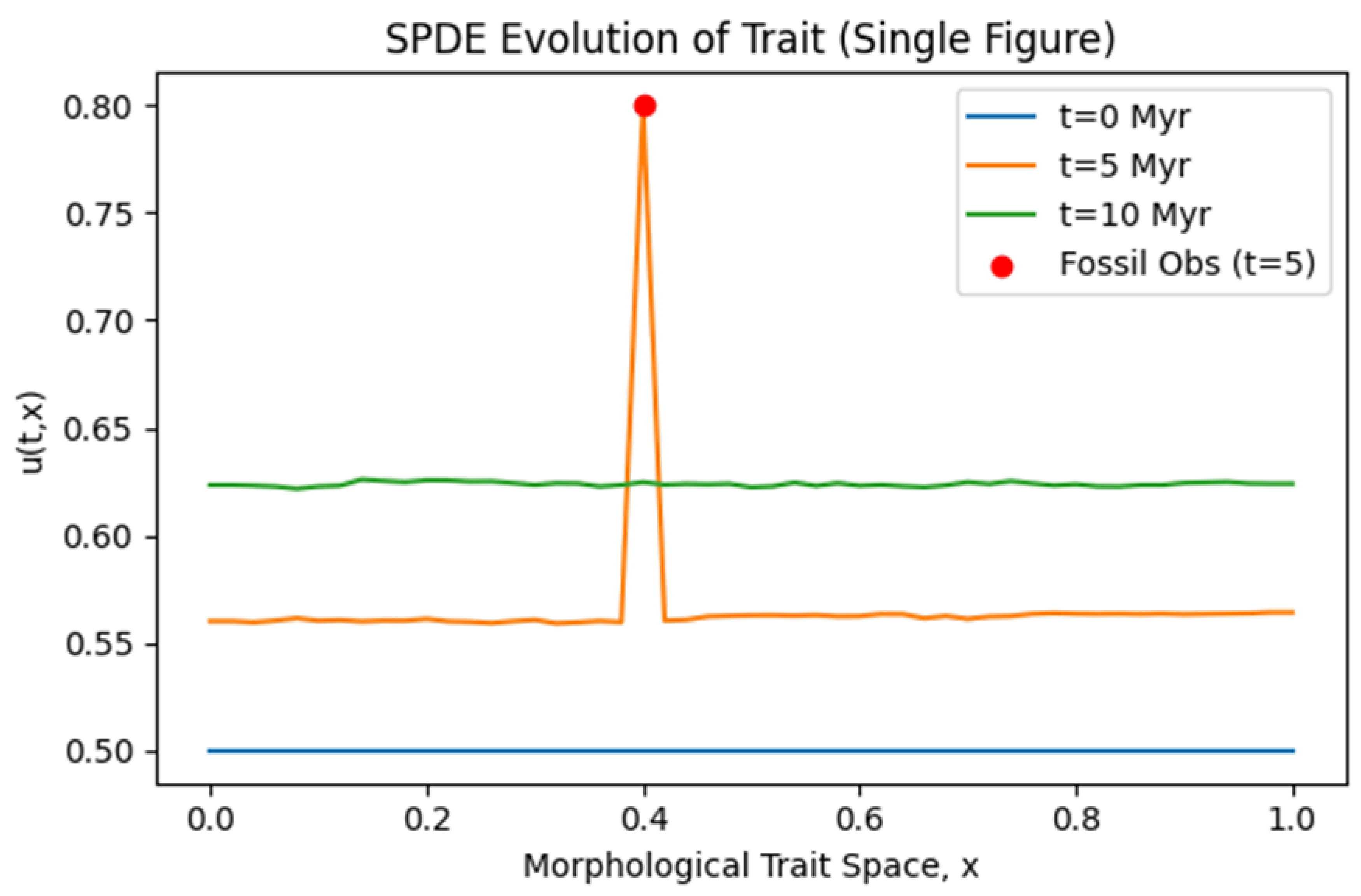 Preprints 146624 g004