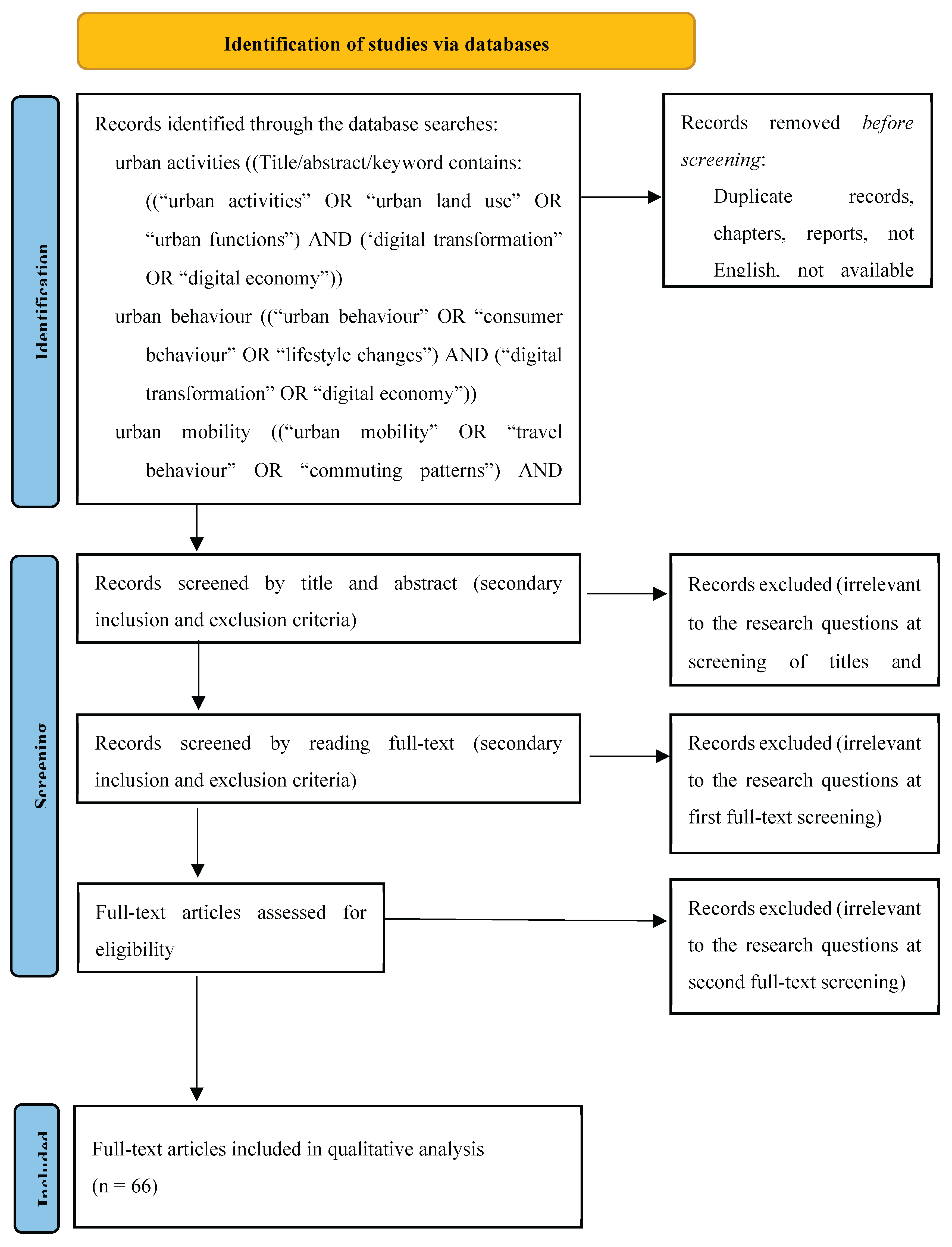 Preprints 168036 g001