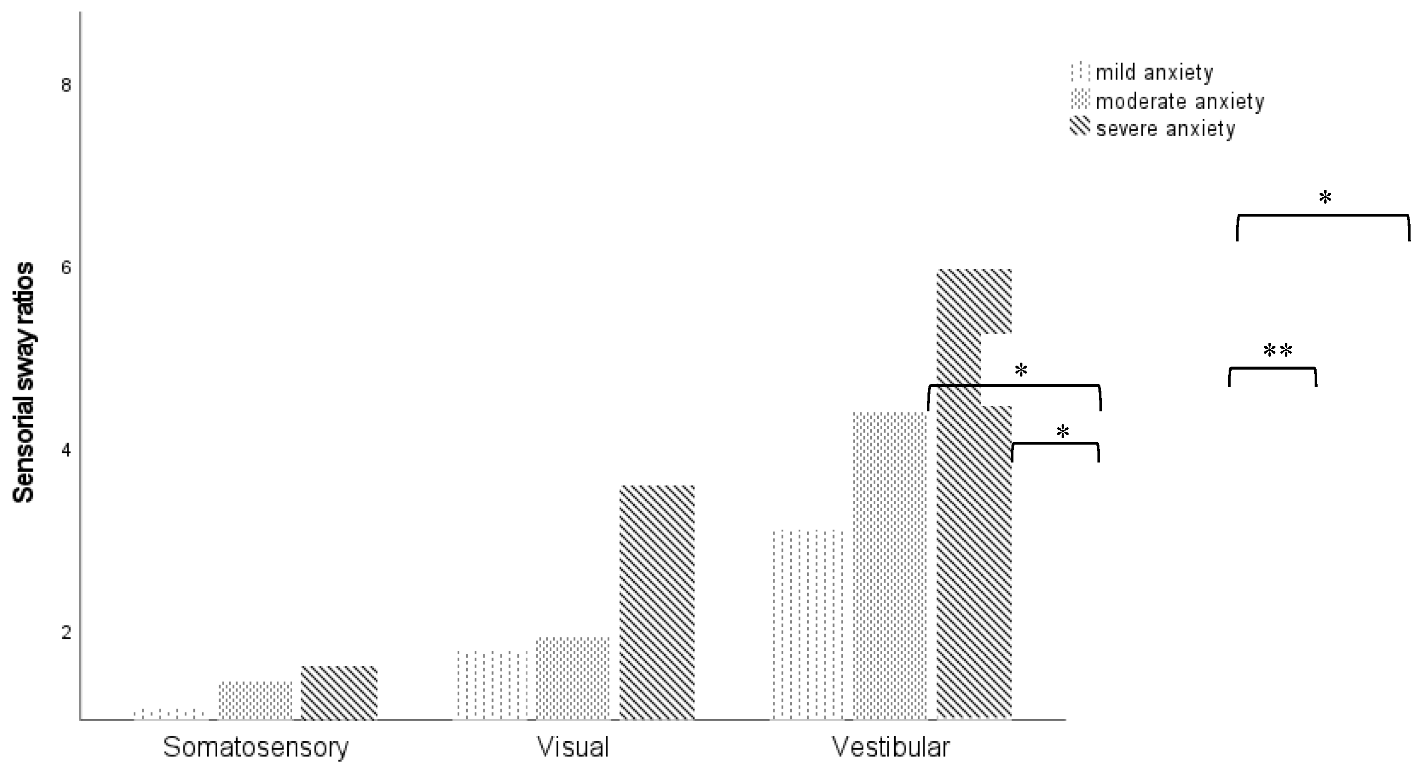 Preprints 154747 g002