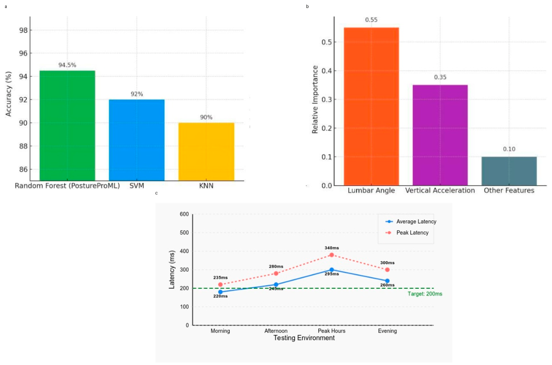 Preprints 232784 g006 Preprints 232784 g006