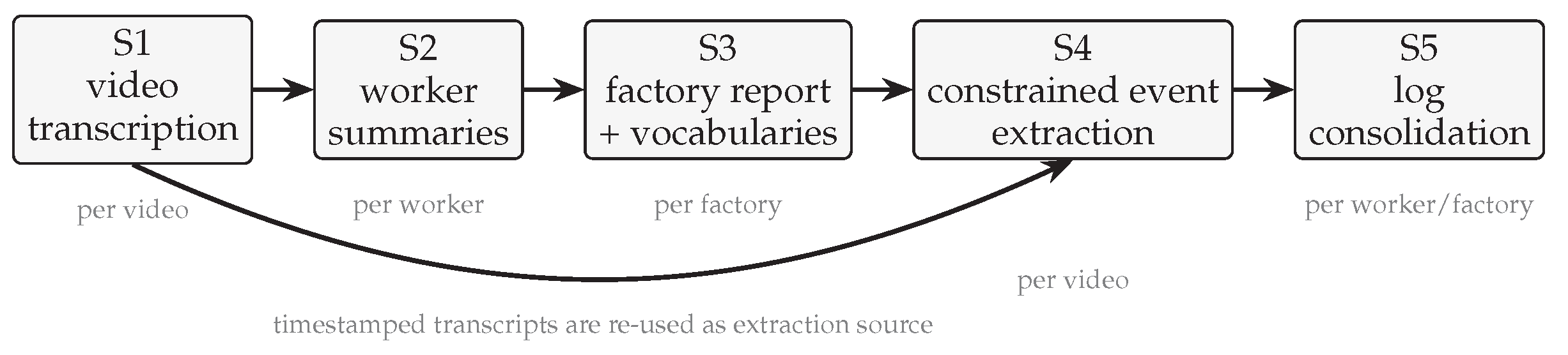 Preprints 221510 g002