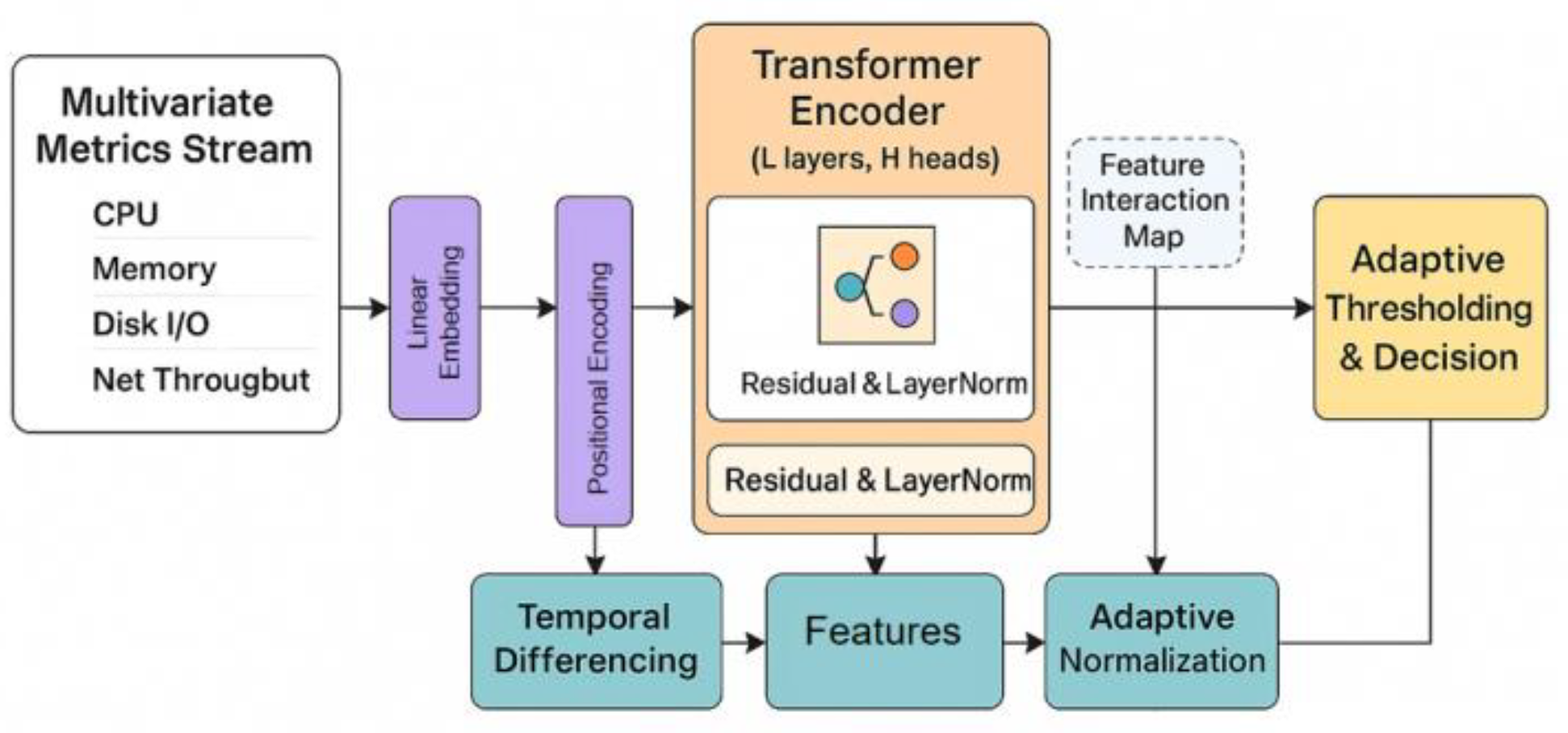 Preprints 189667 g001