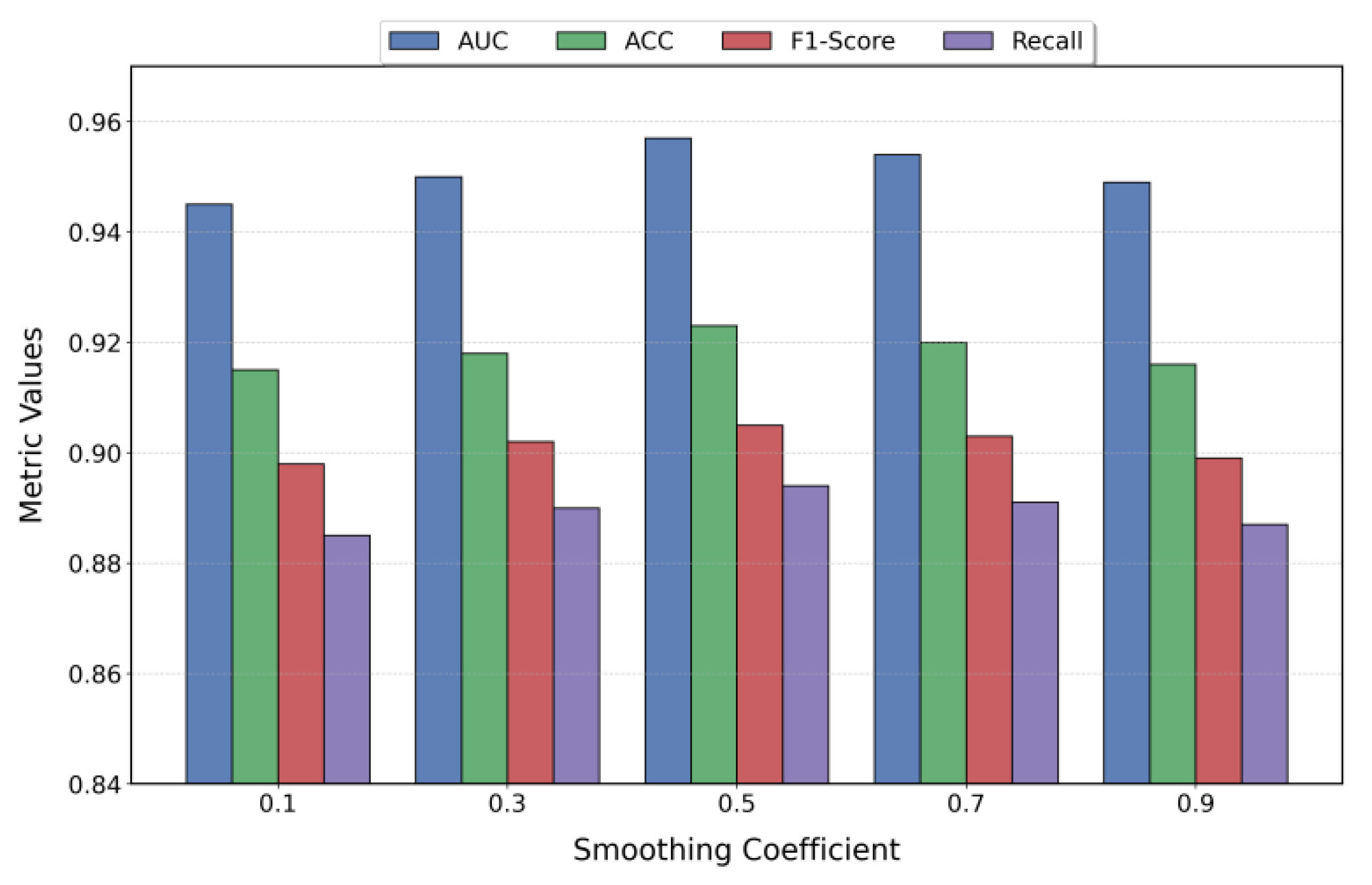 Preprints 189667 g002