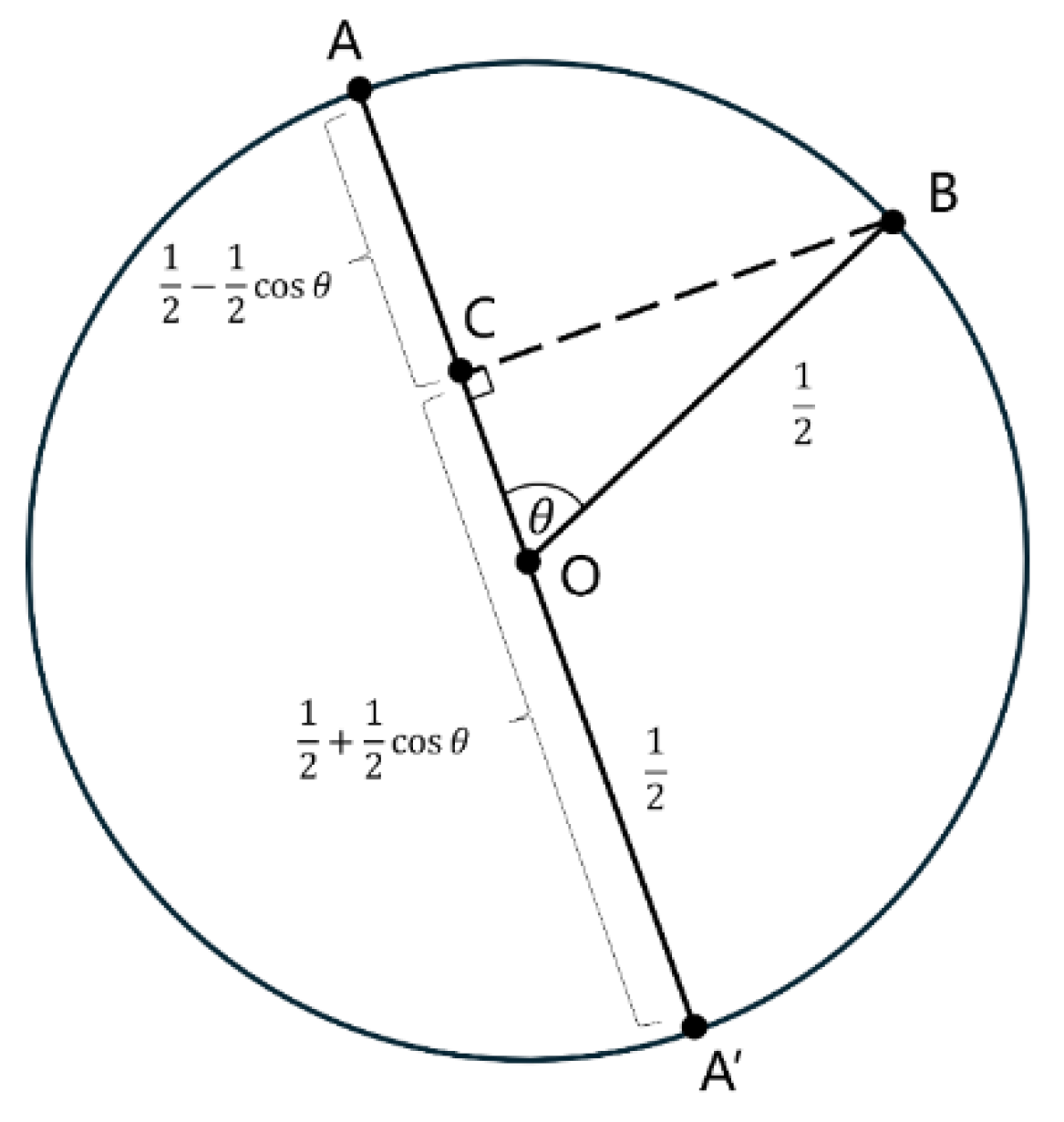 Preprints 177395 g002