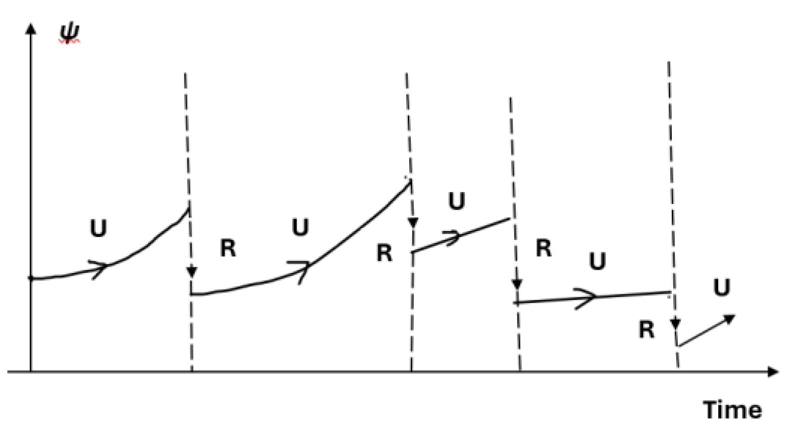 Preprints 177395 g003