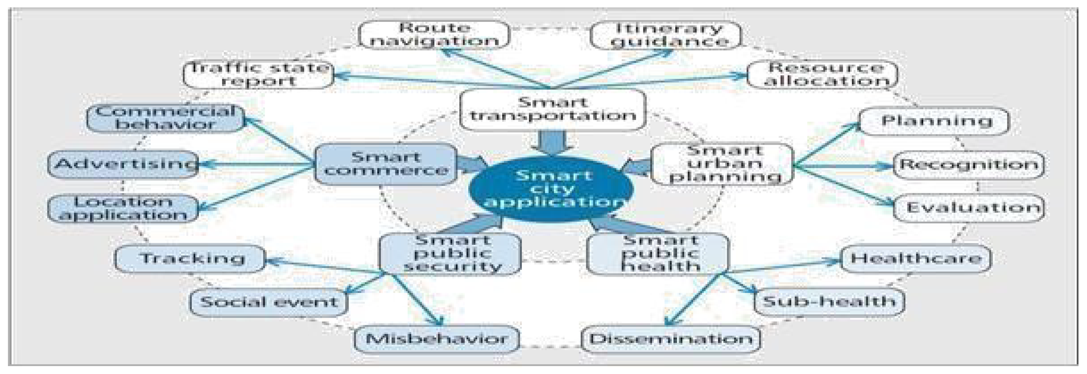 Preprints 194652 g001