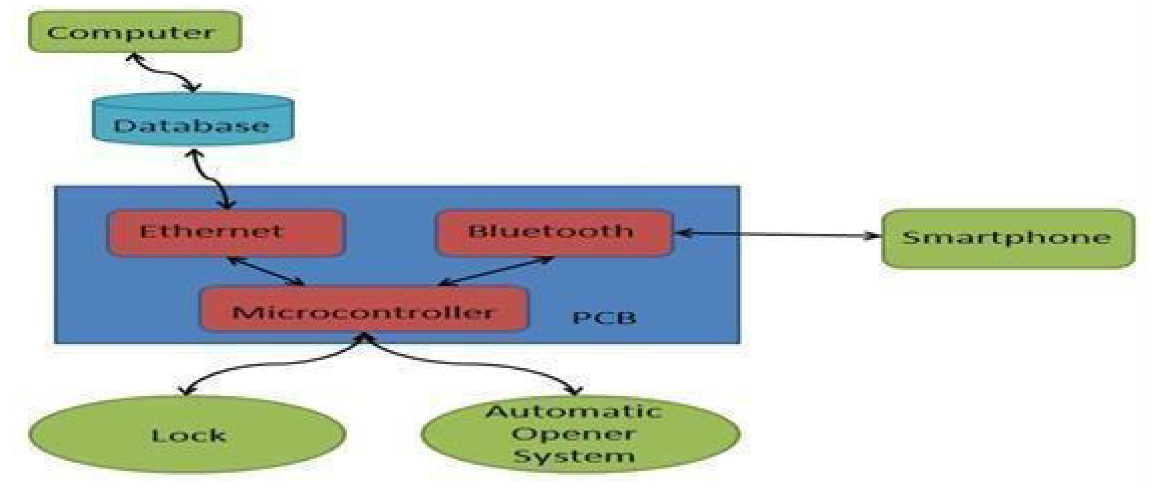 Preprints 194652 g002