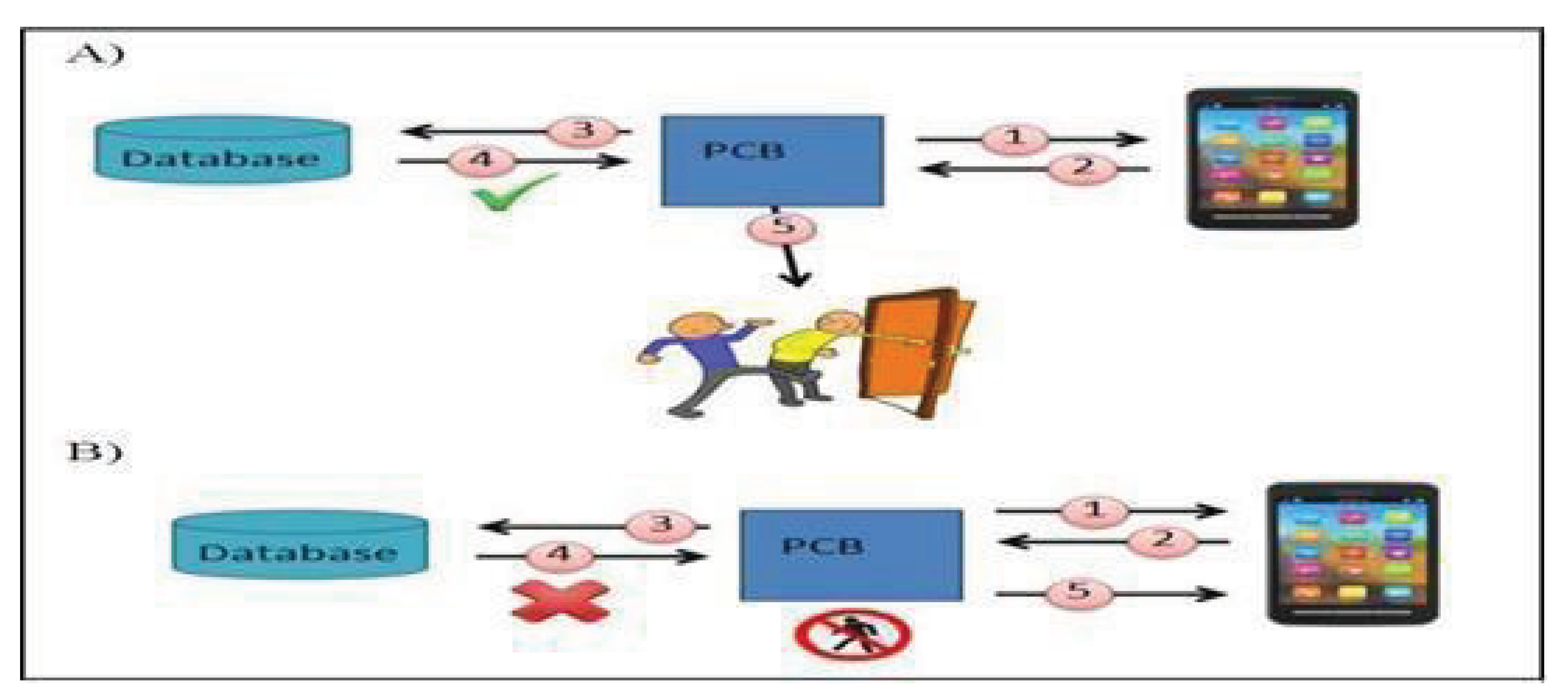 Preprints 194652 g003