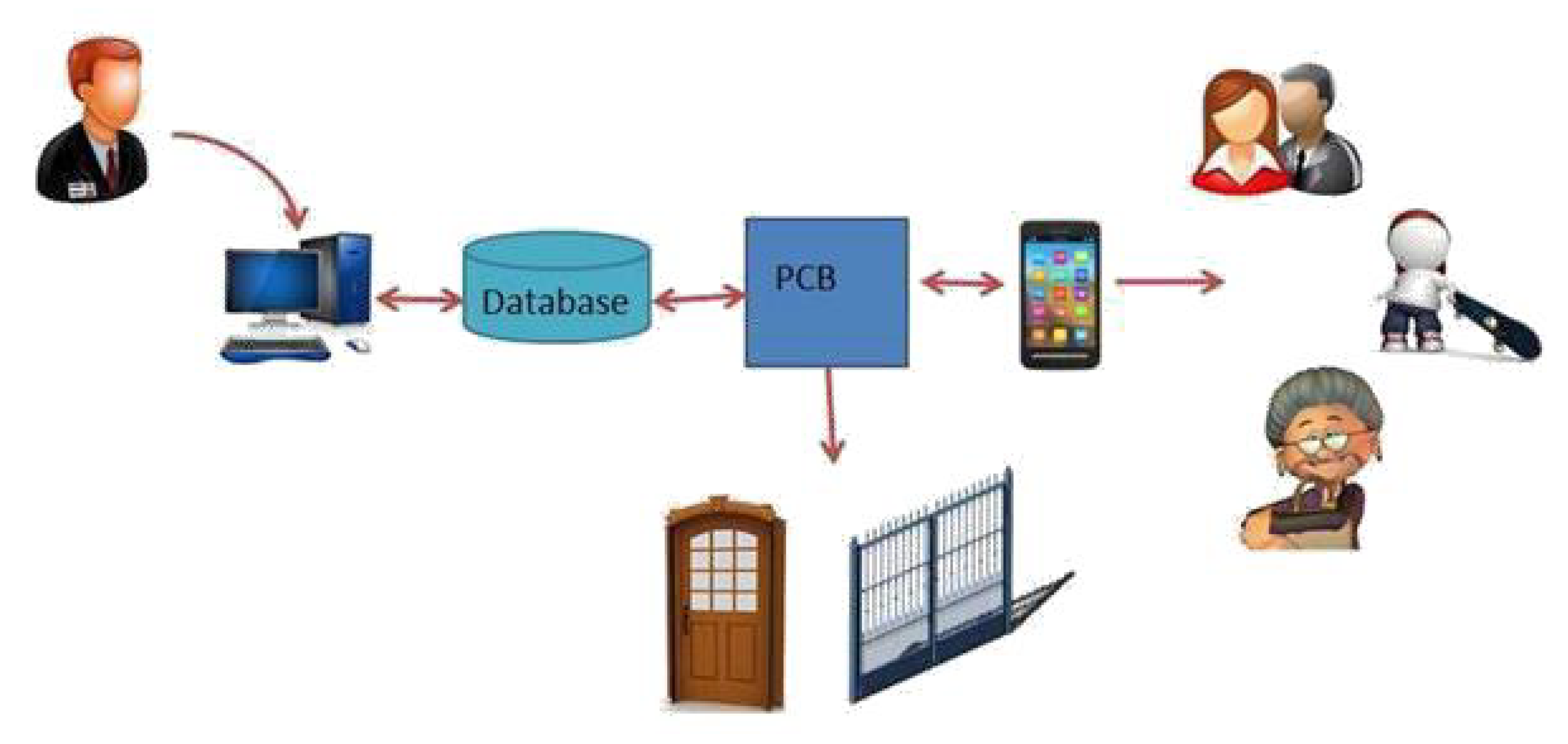 Preprints 194652 g004