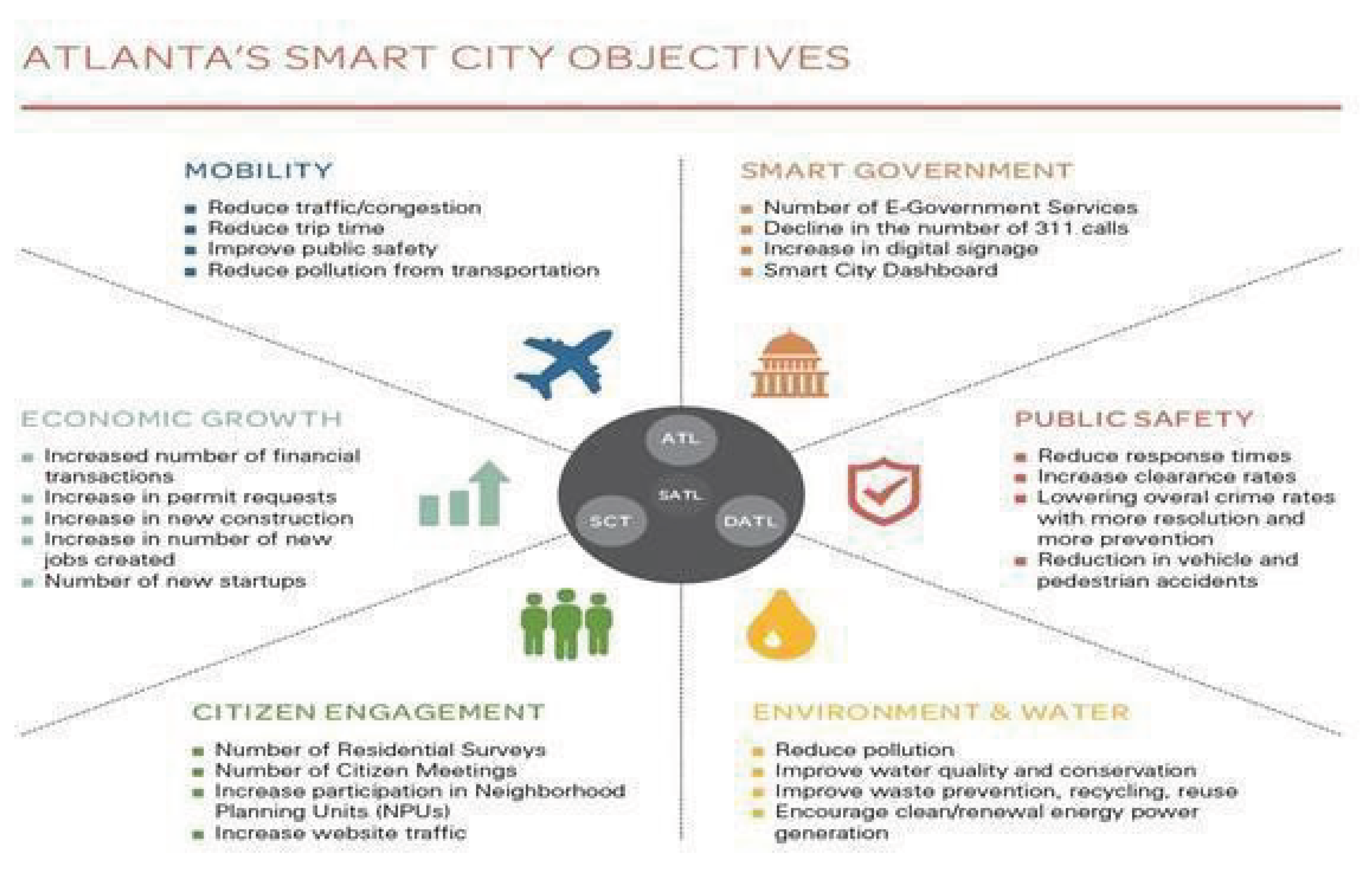Preprints 194652 g005