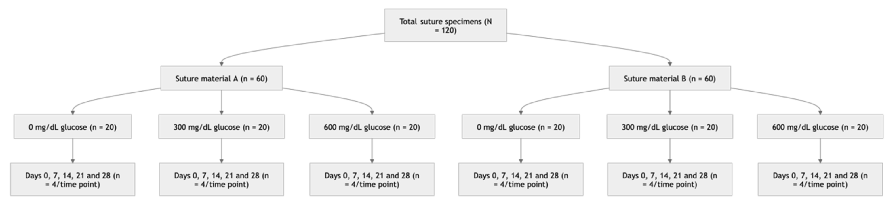 Preprints 227218 g001 Preprints 227218 g001