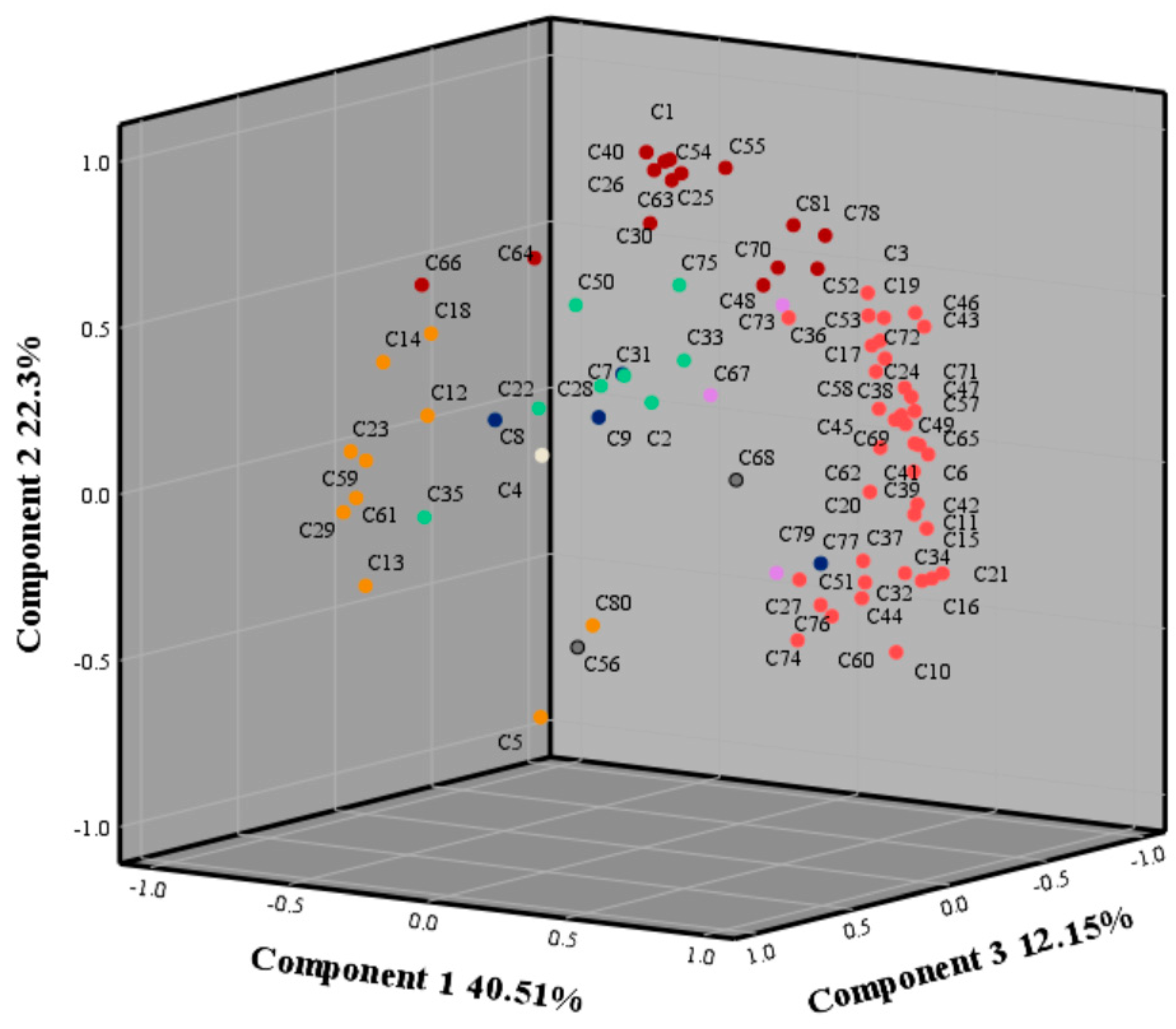 Preprints 89094 g002