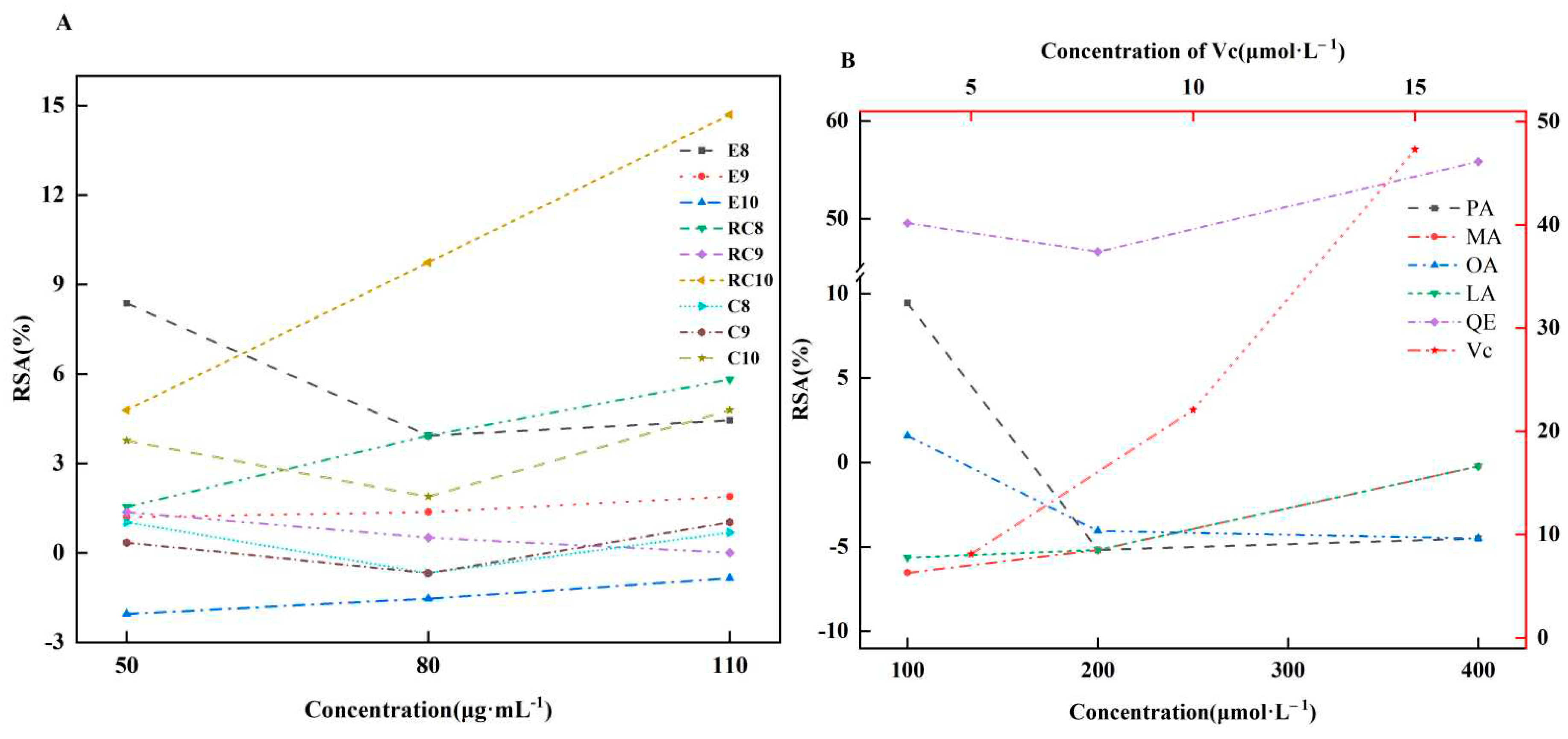 Preprints 89094 g003