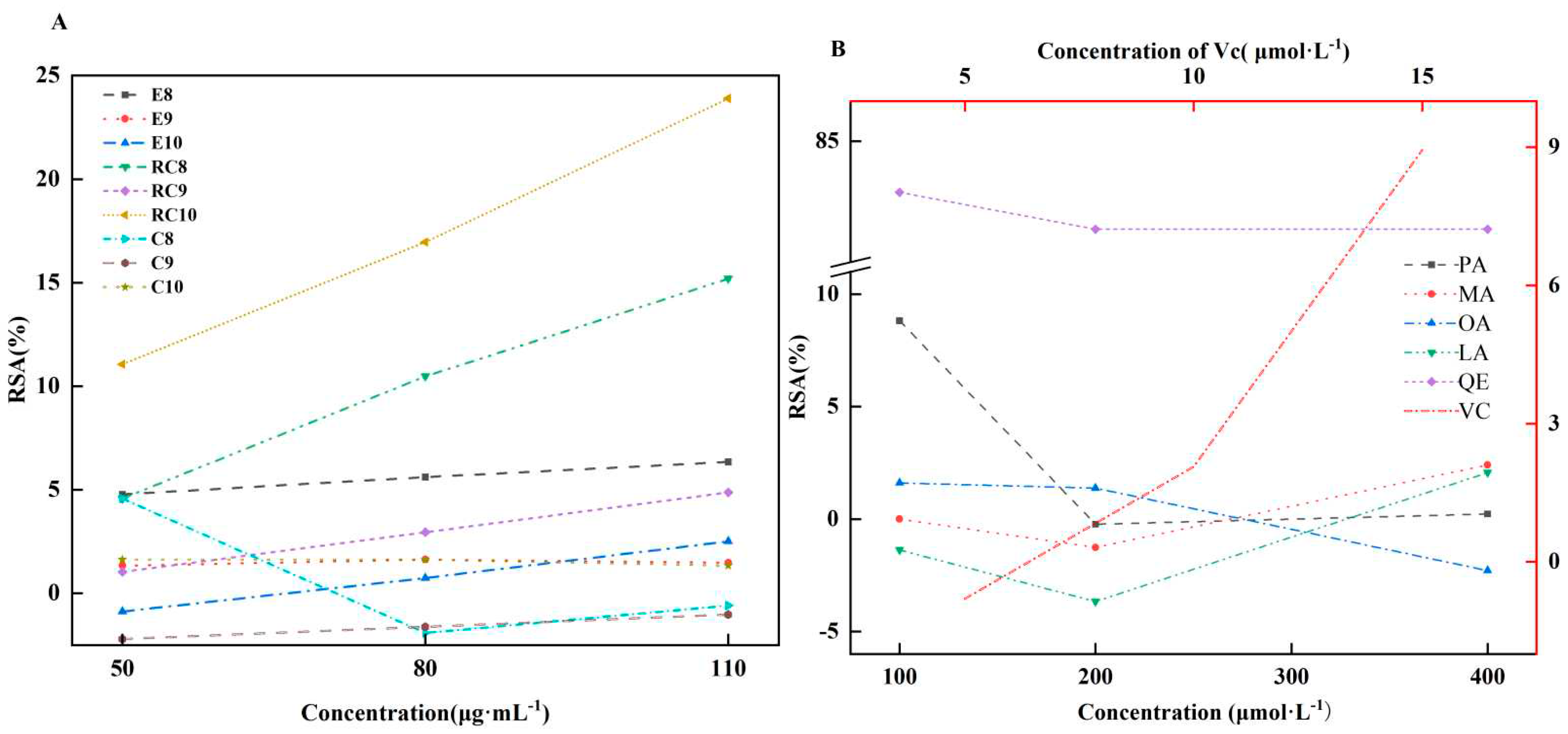 Preprints 89094 g004