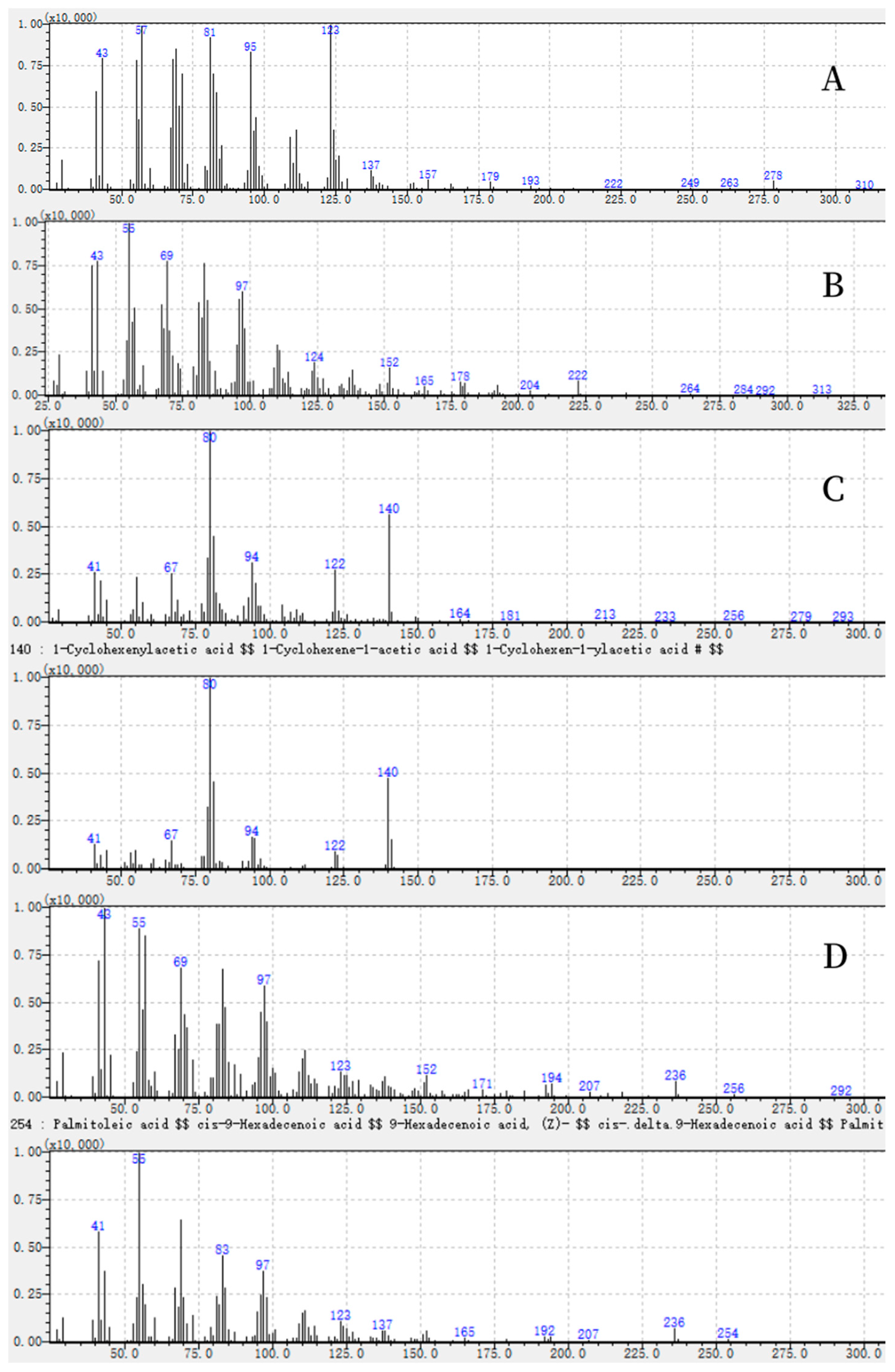 Preprints 89094 g005